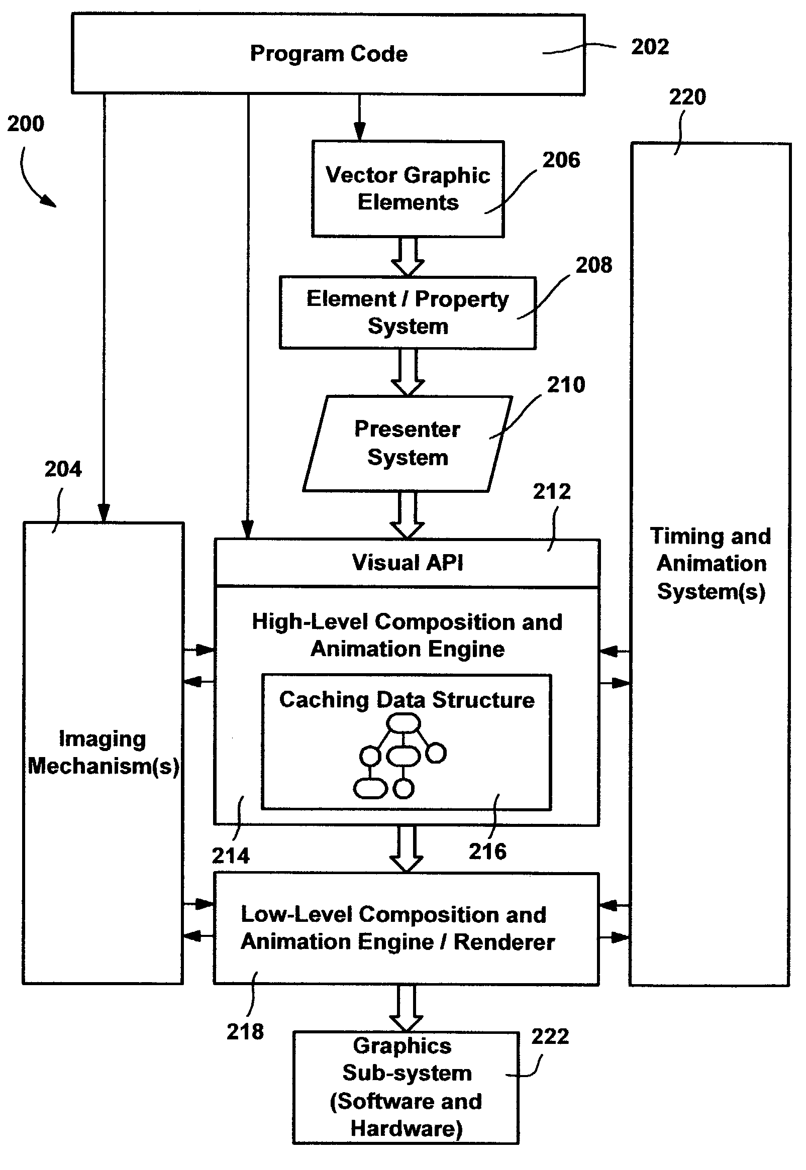 Vector graphics element-based model, application programming interface, and markup language