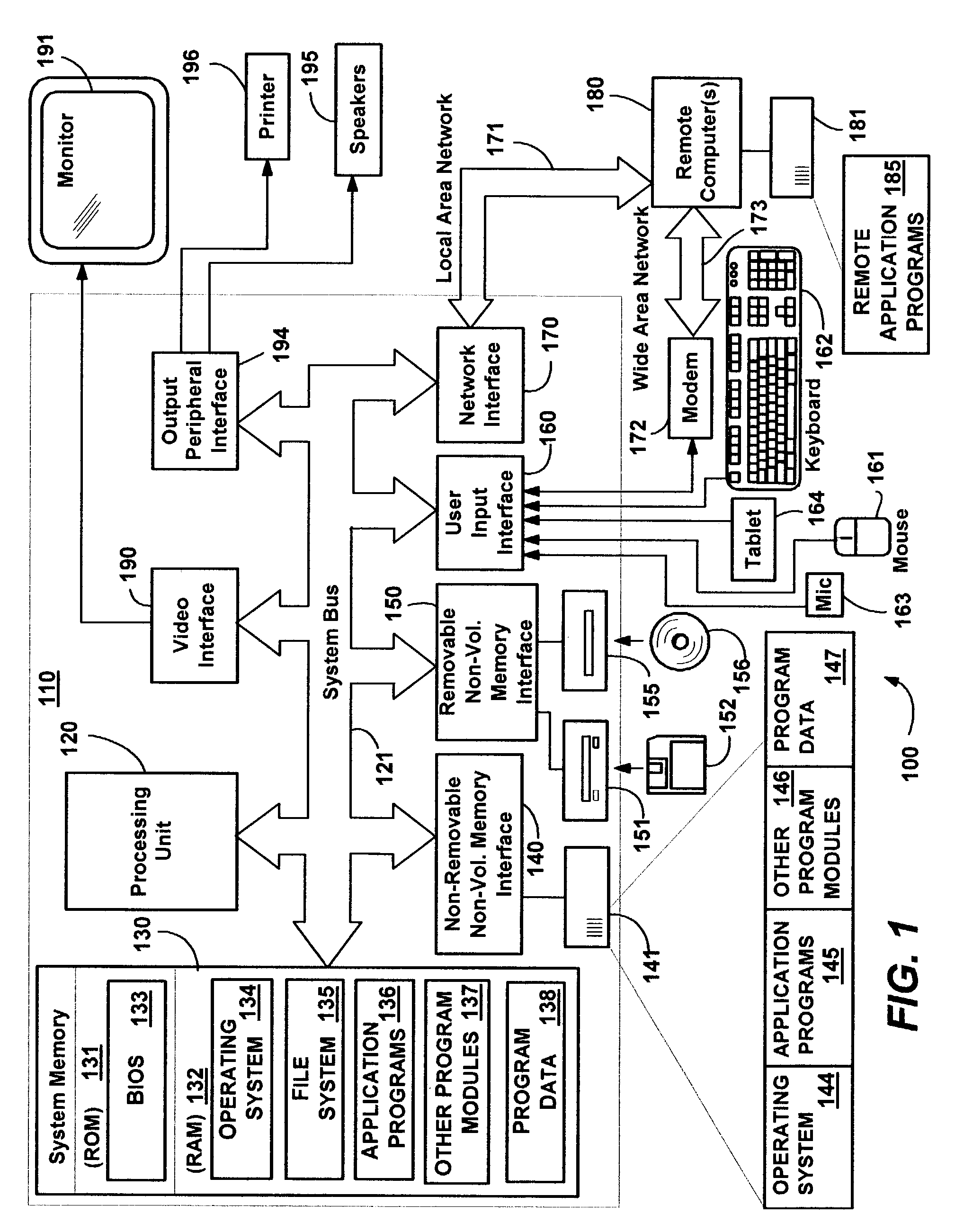 Vector graphics element-based model, application programming interface, and markup language