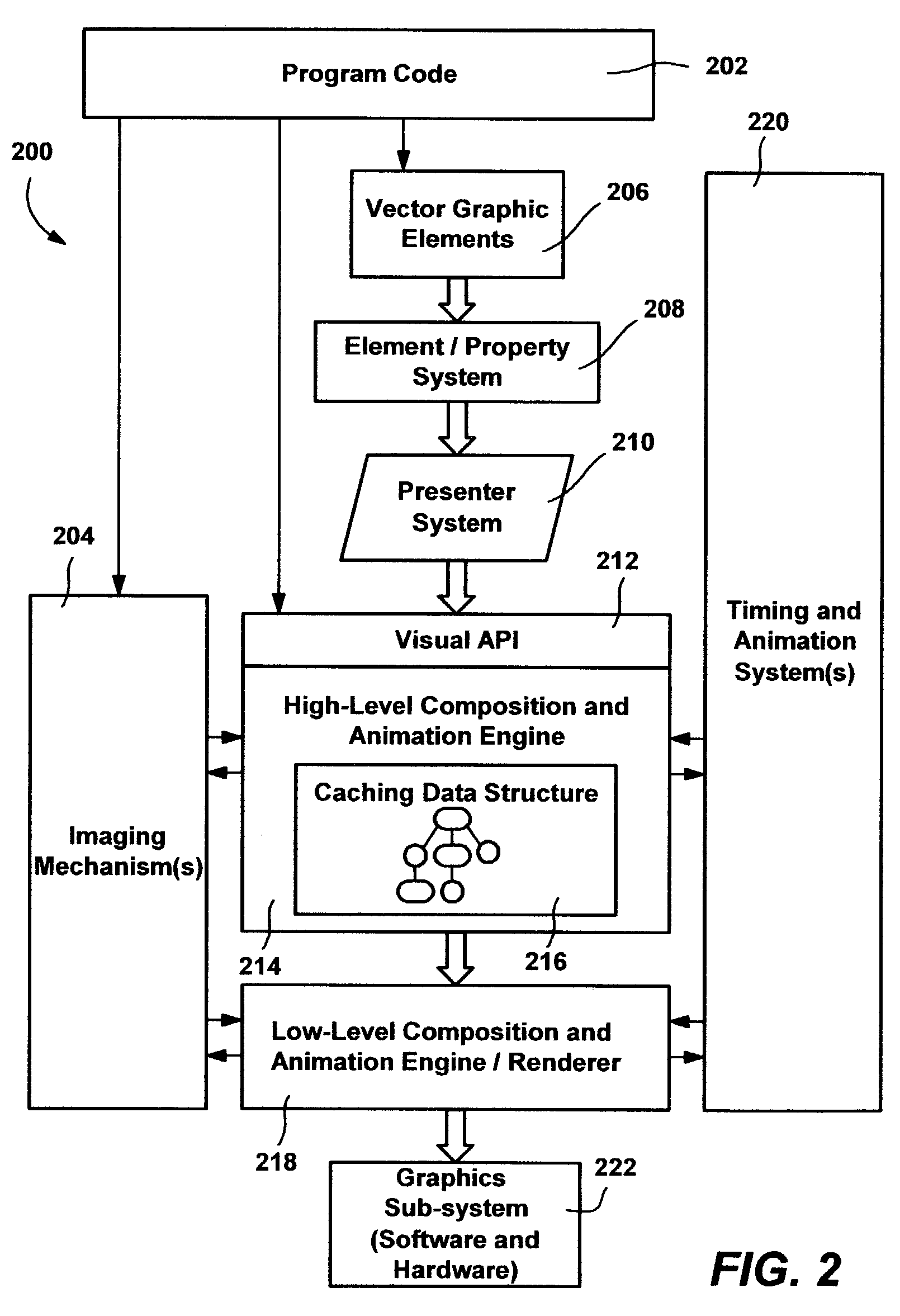 Vector graphics element-based model, application programming interface, and markup language