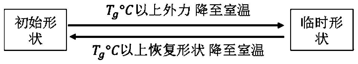 Three-dimensional antenna manufacturing method based on shape memory polymer and three-dimensional antenna