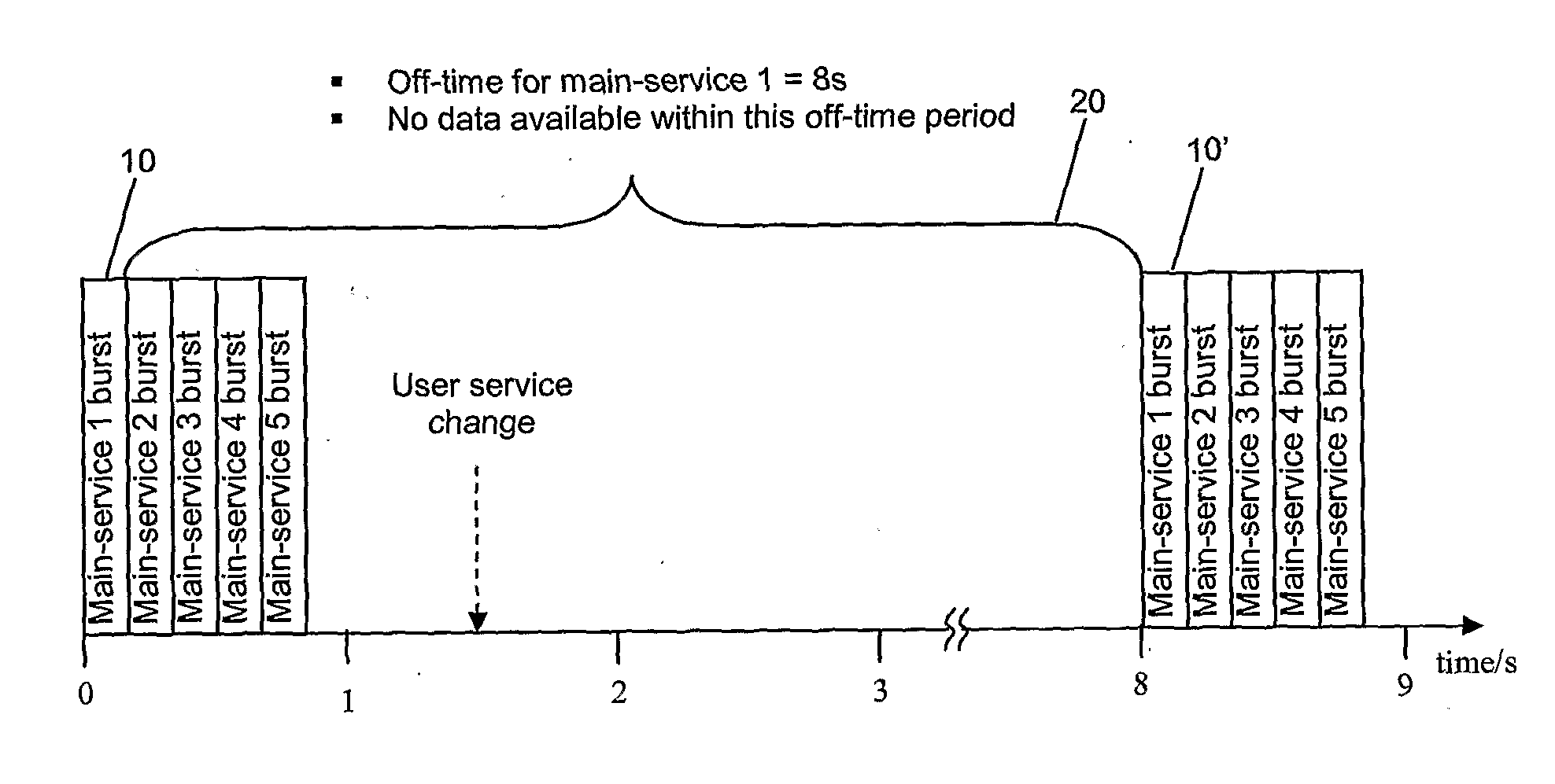 Video encoder and decoder for an improved zapping service for mobile video reception