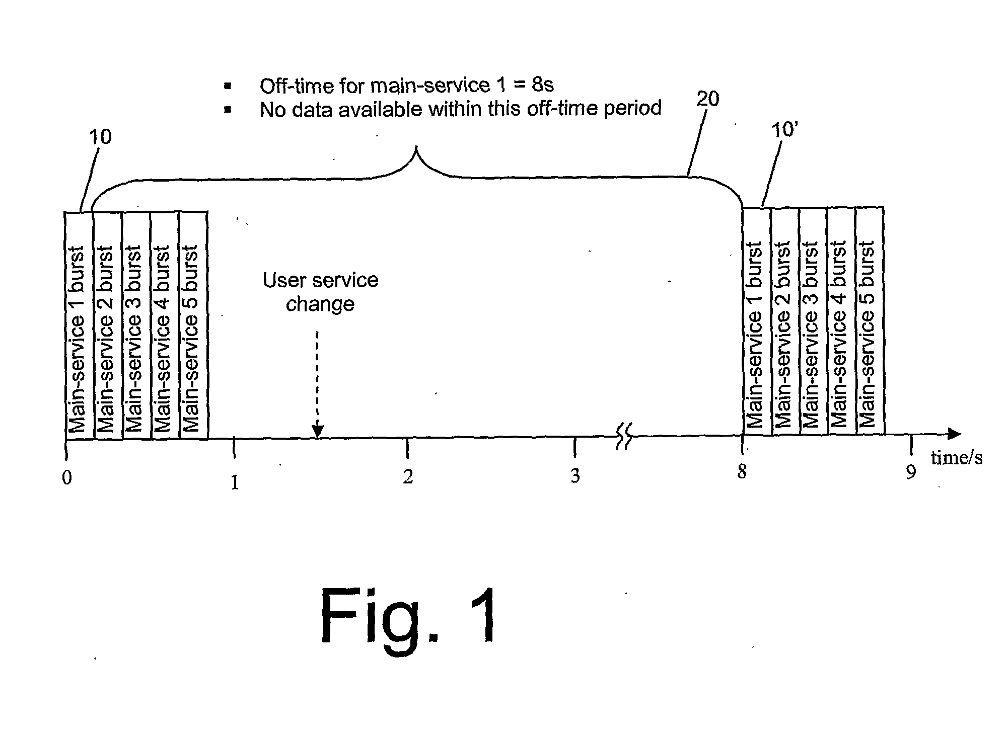 Video encoder and decoder for an improved zapping service for mobile video reception