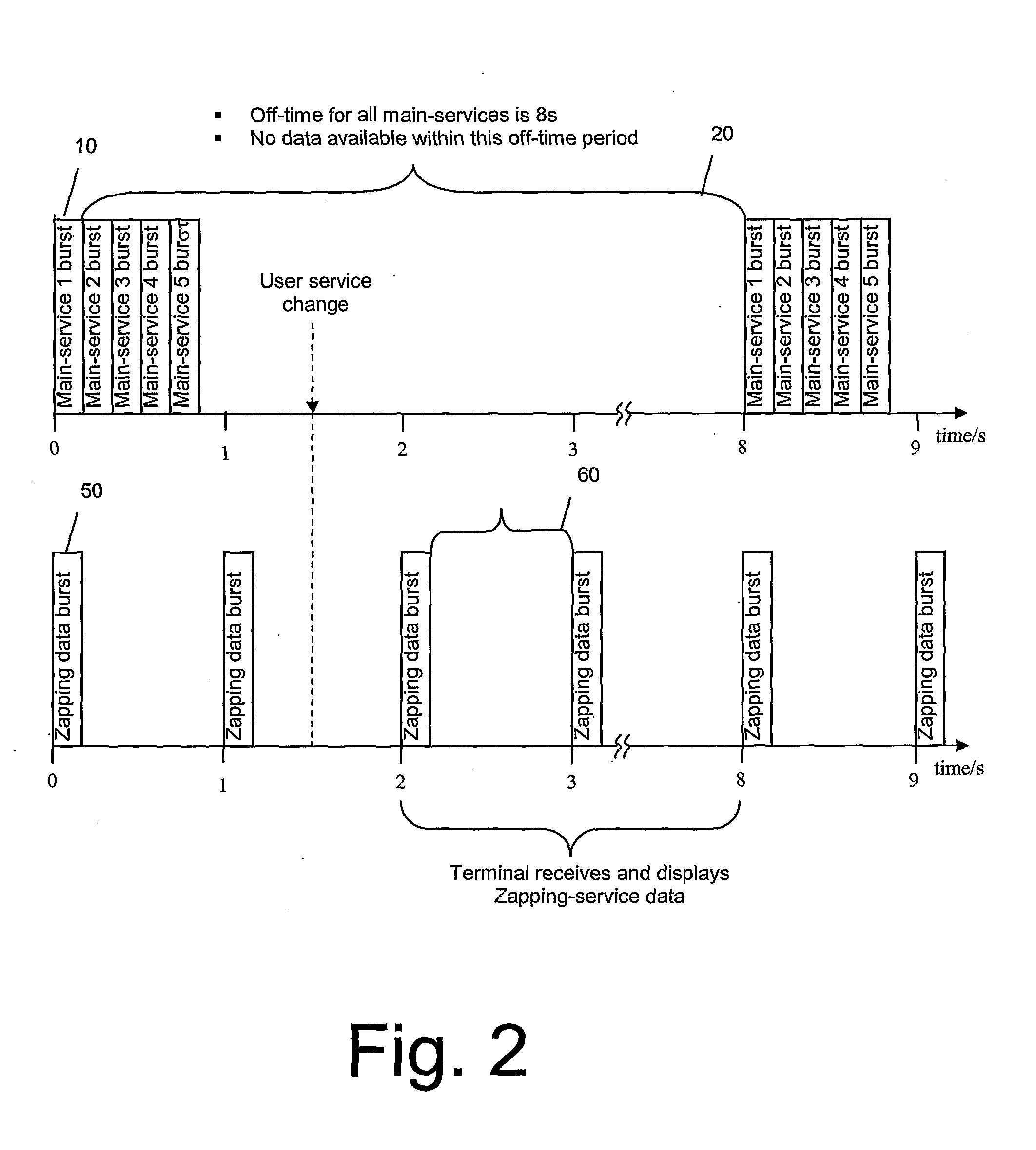 Video encoder and decoder for an improved zapping service for mobile video reception