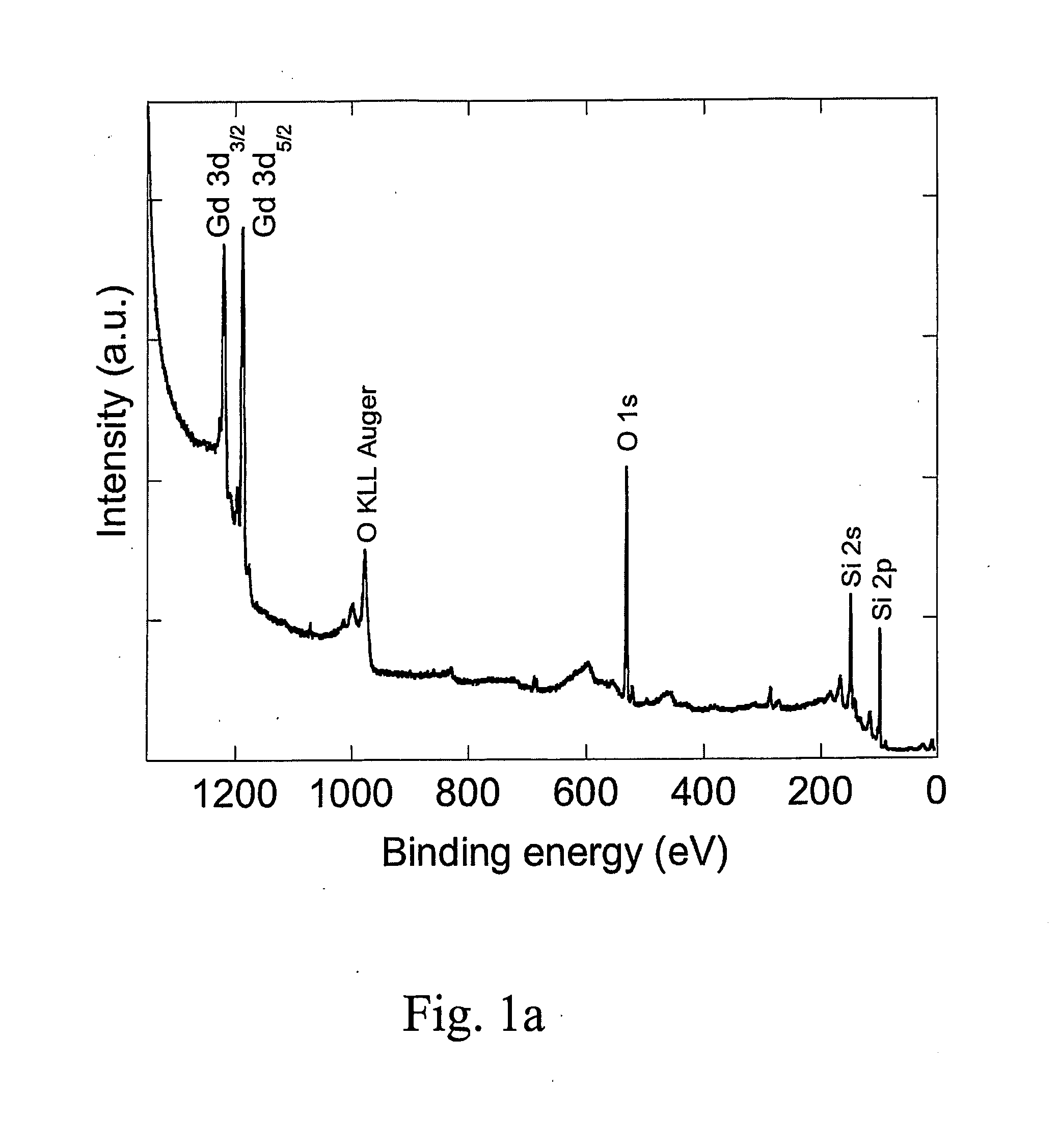 Superparamagnetic Gadolinium Oxide Nanoscale Particles and Compositions Comprising Such Particles