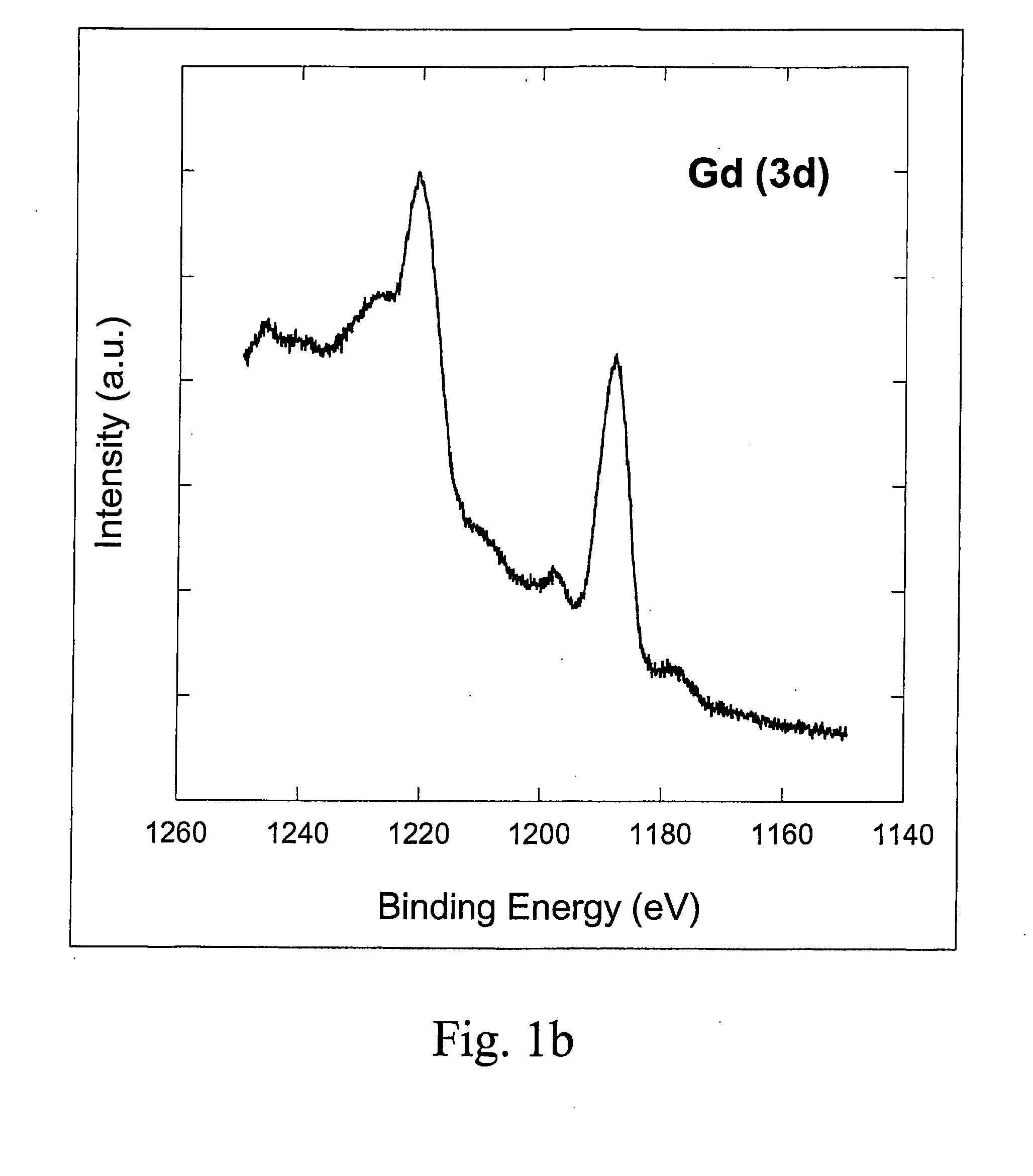 Superparamagnetic Gadolinium Oxide Nanoscale Particles and Compositions Comprising Such Particles