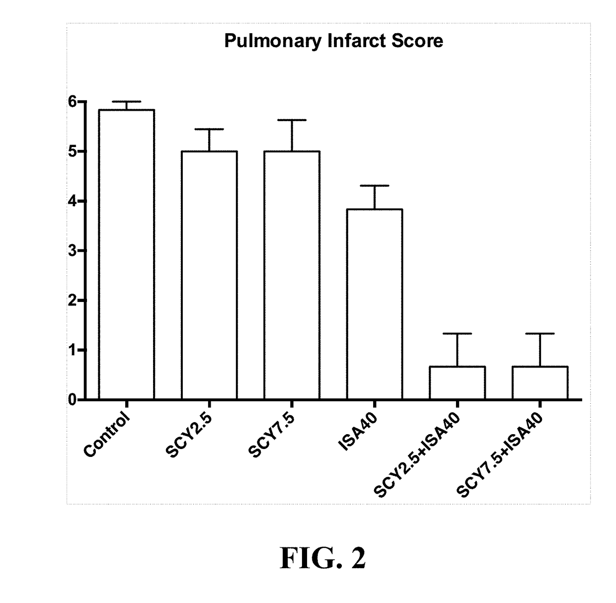 Antifungal agents used in combination