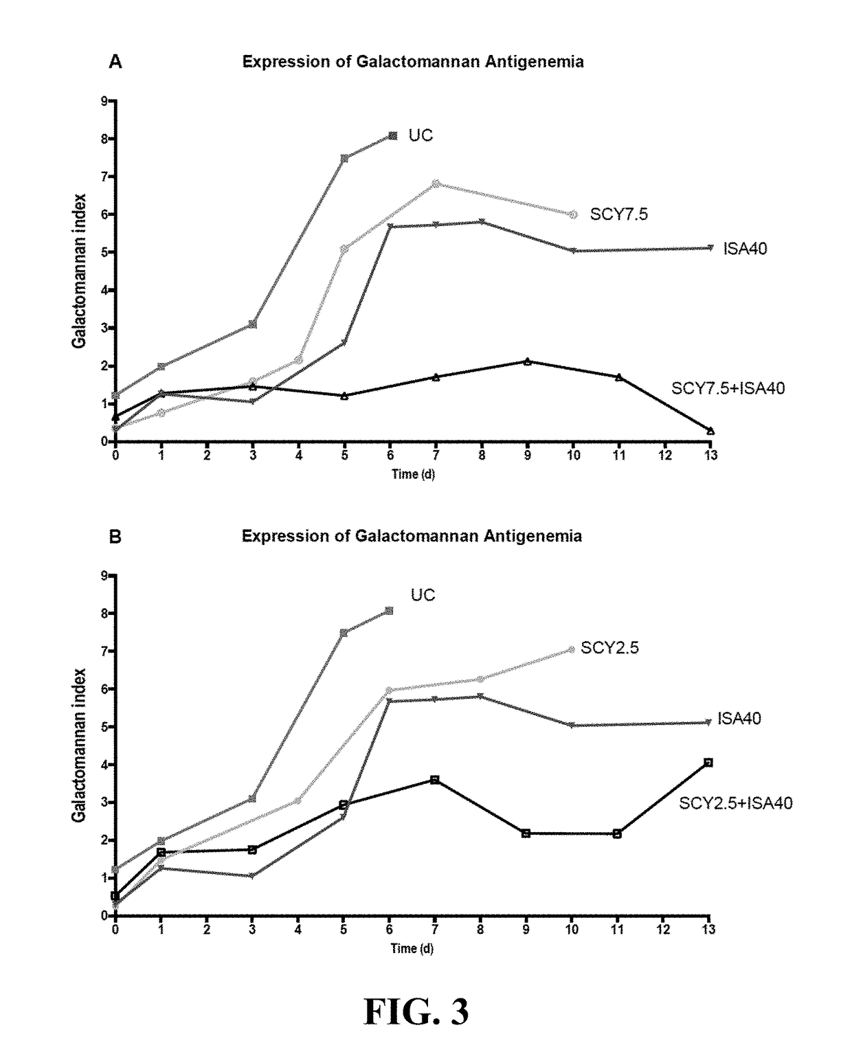 Antifungal agents used in combination