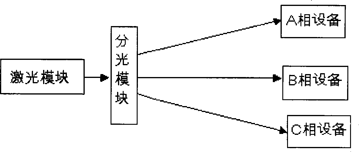 Laser energy supply device