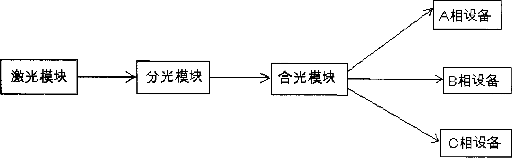 Laser energy supply device