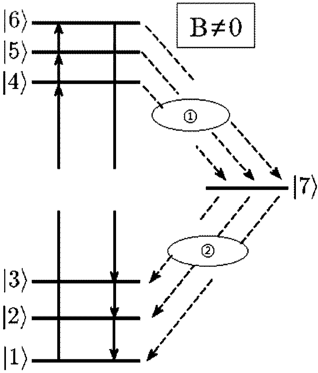 Optical fiber fluorescent all-optical magnetic field sensor and system