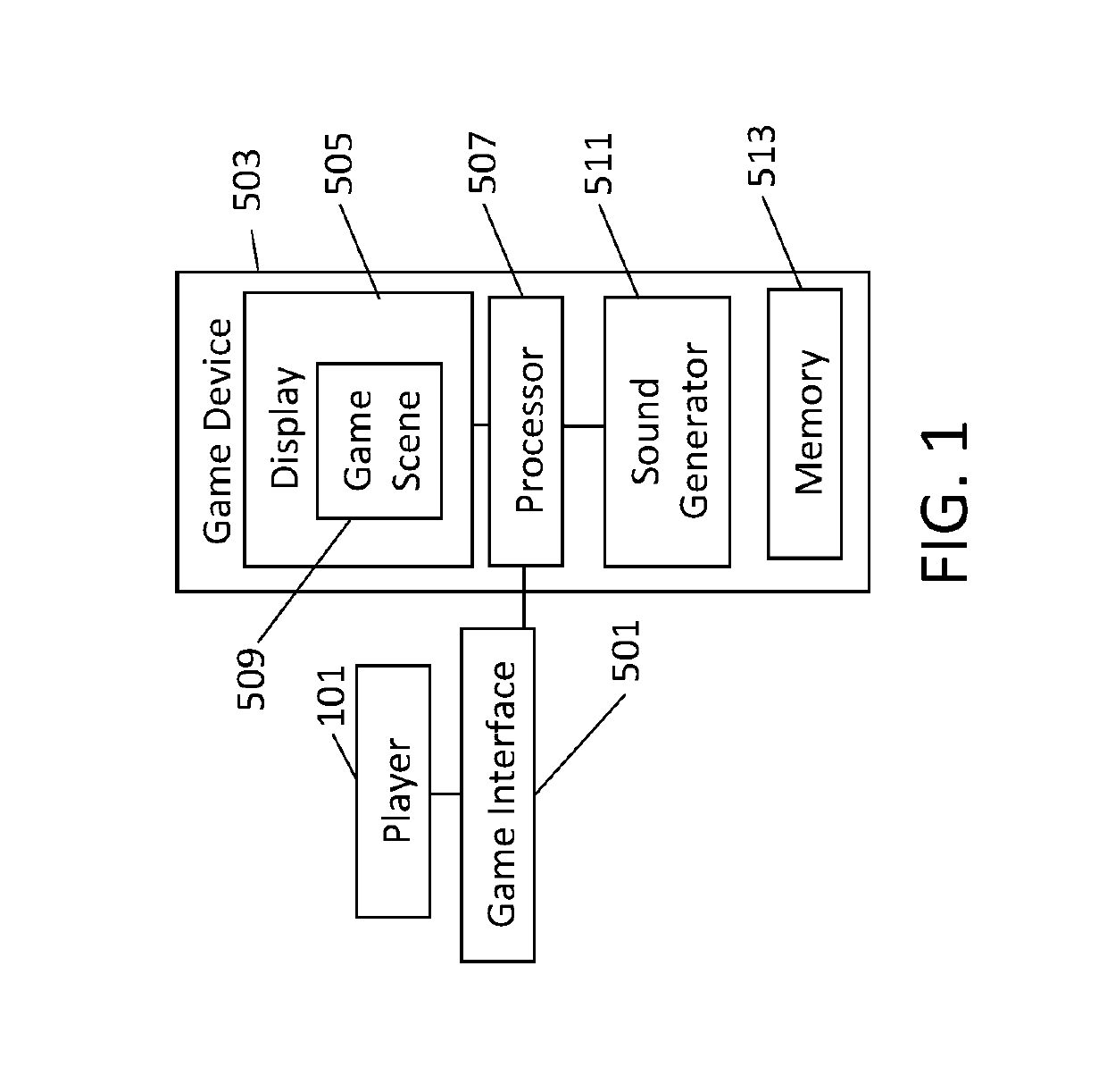 Video game controller using core muscles and other applications