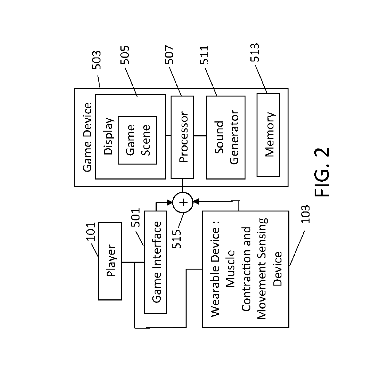 Video game controller using core muscles and other applications