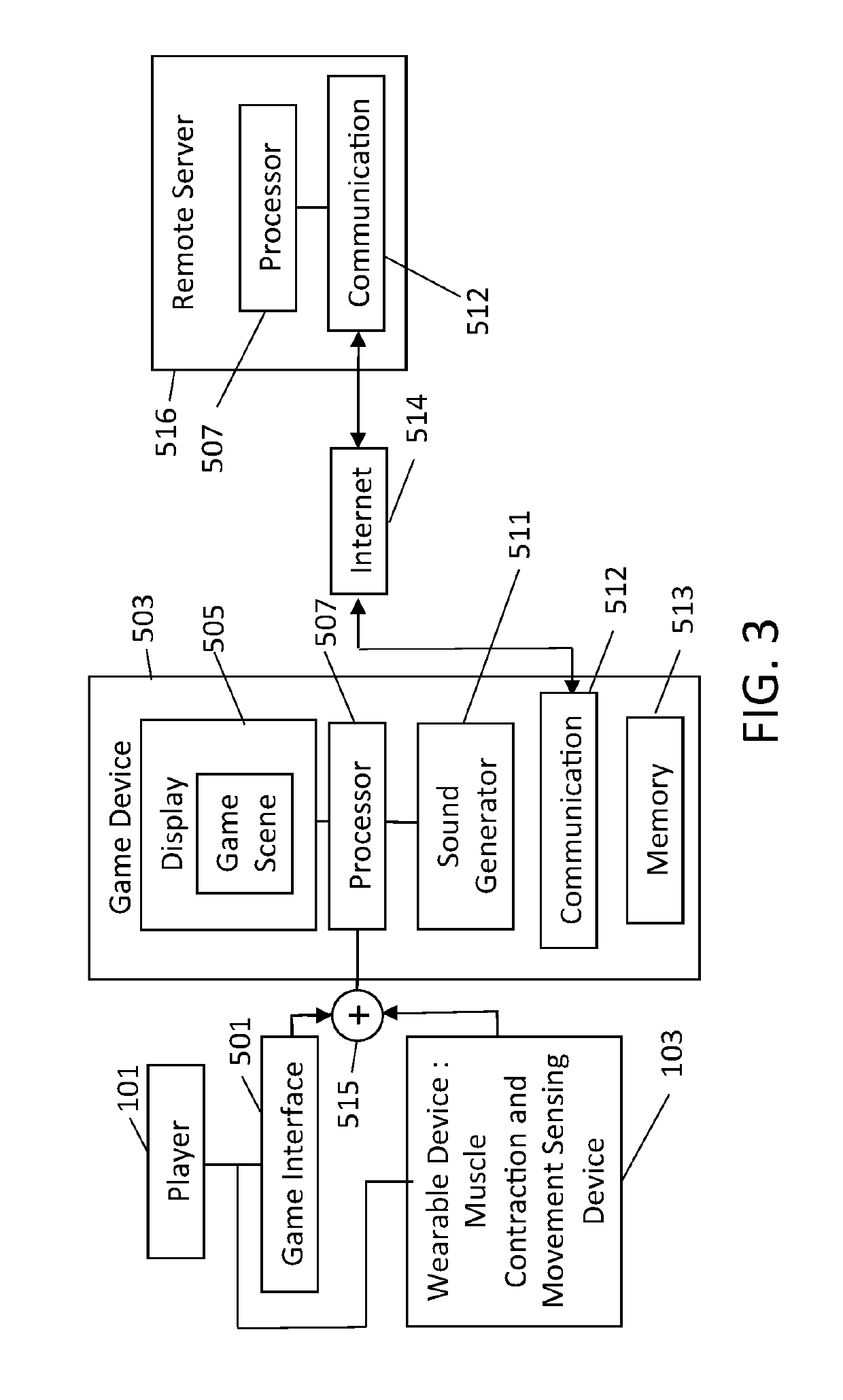 Video game controller using core muscles and other applications