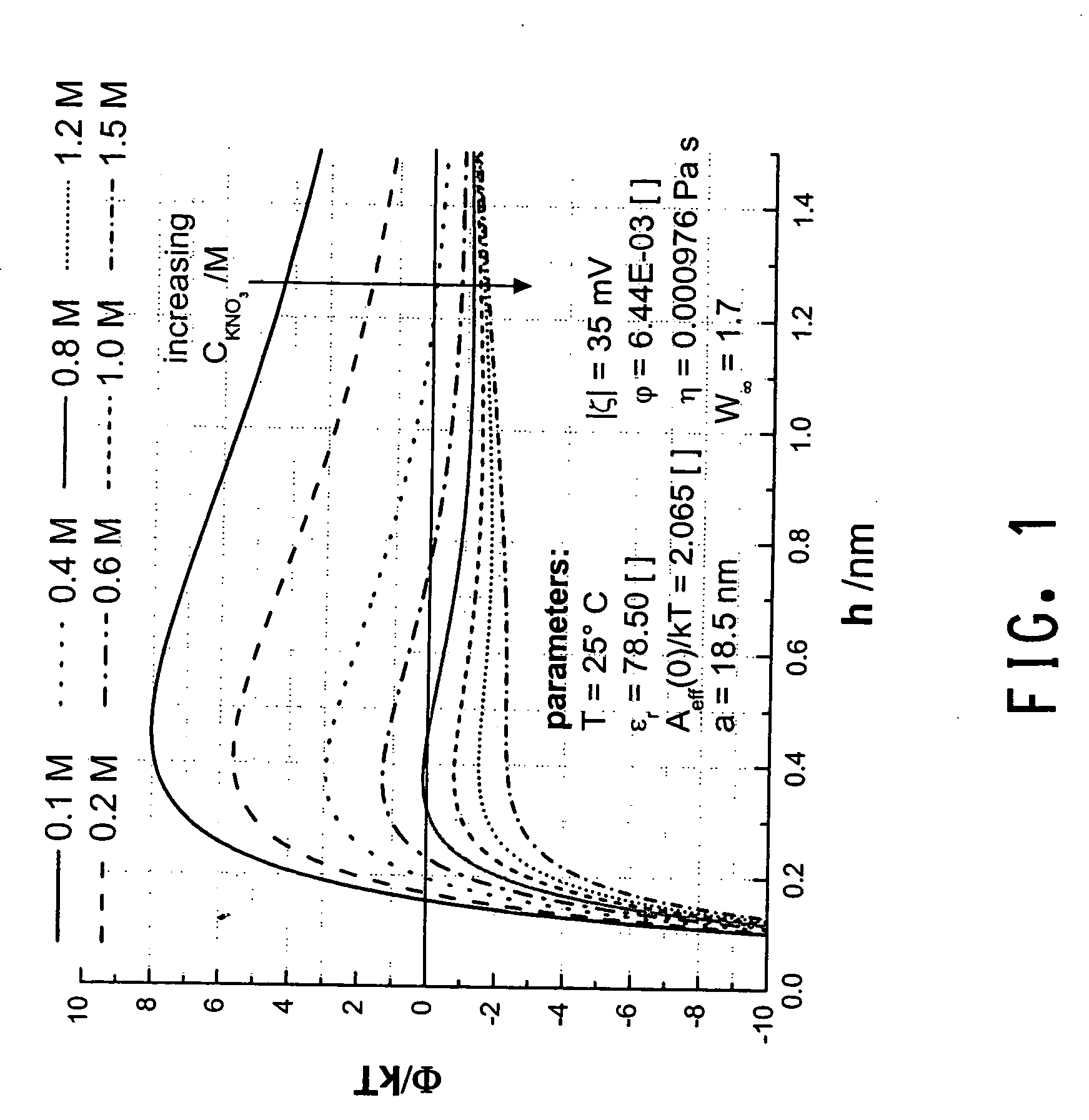 Designed particle agglomeration