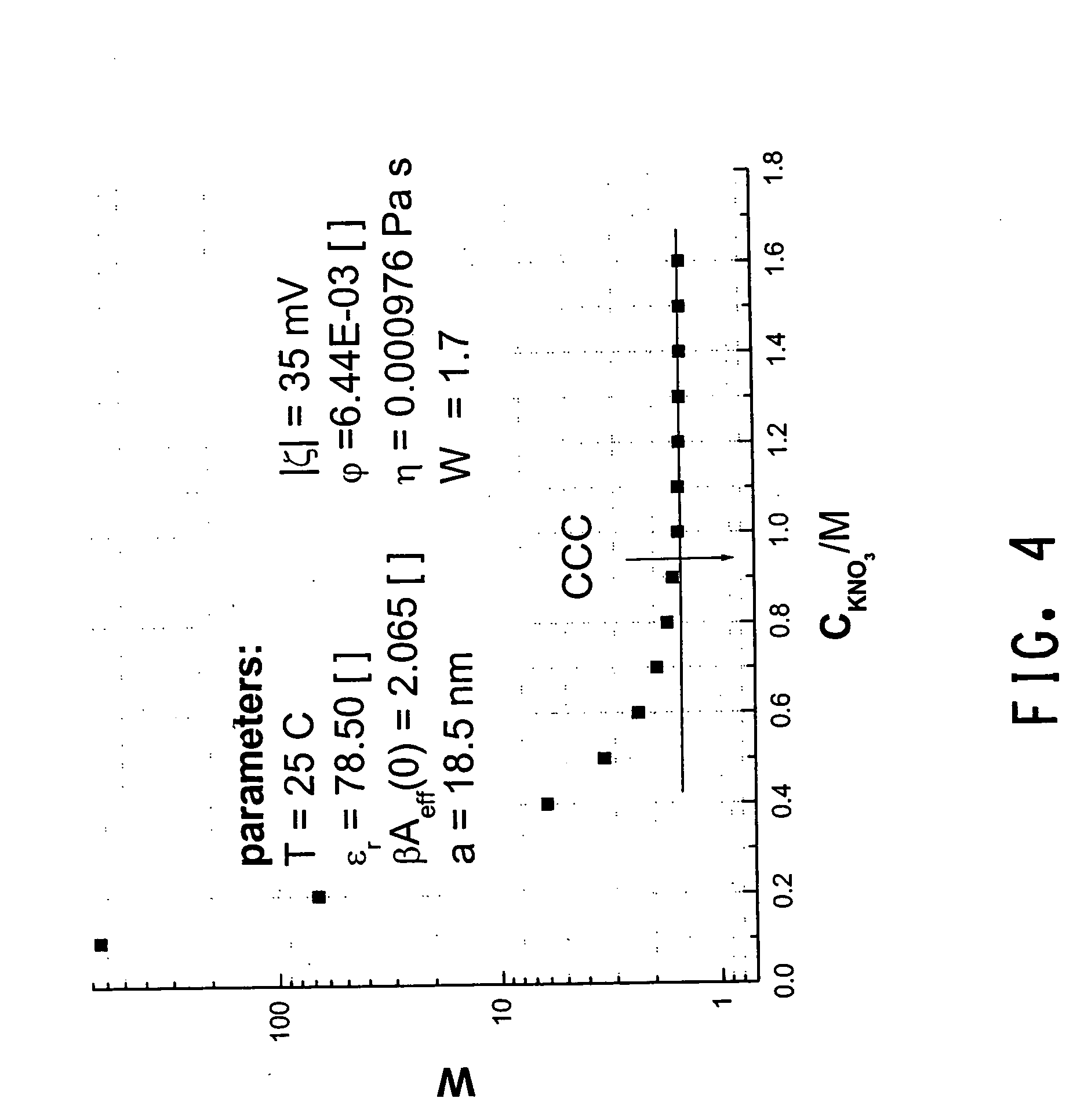 Designed particle agglomeration