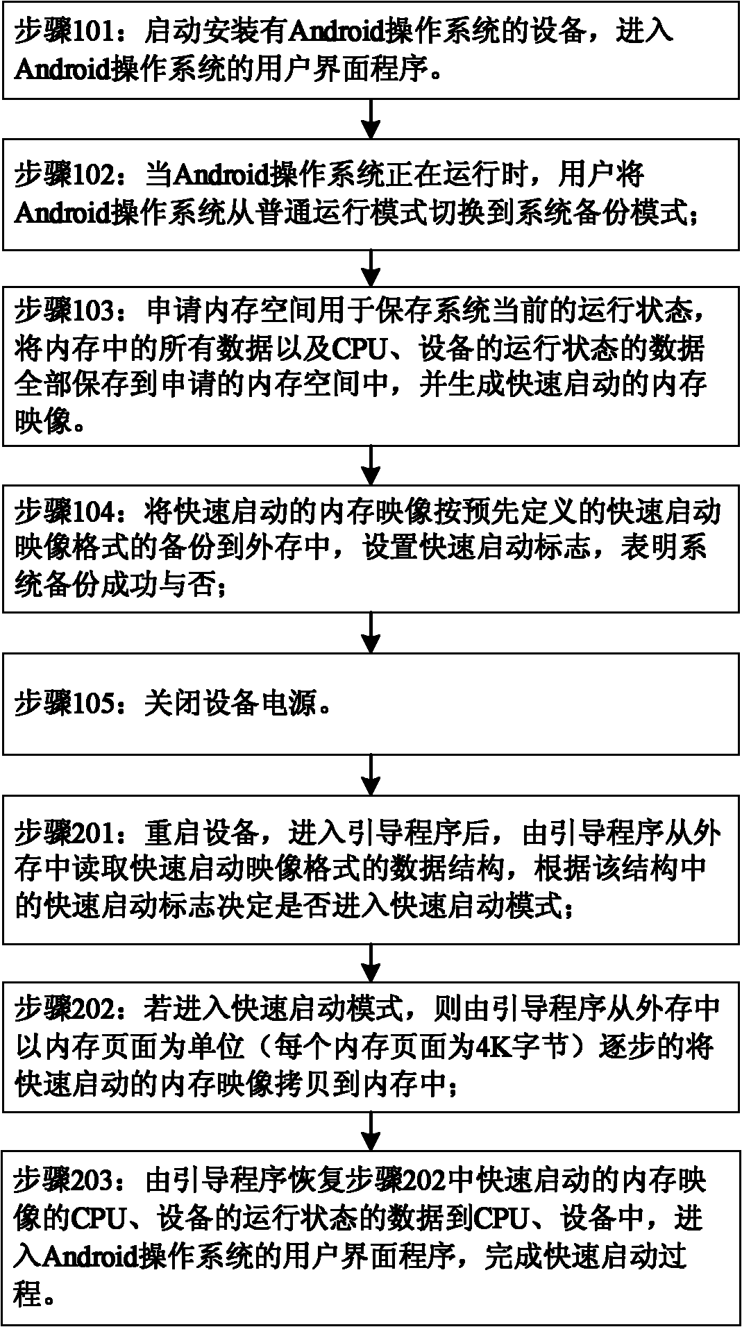 Quick operation system start-up method based on Android