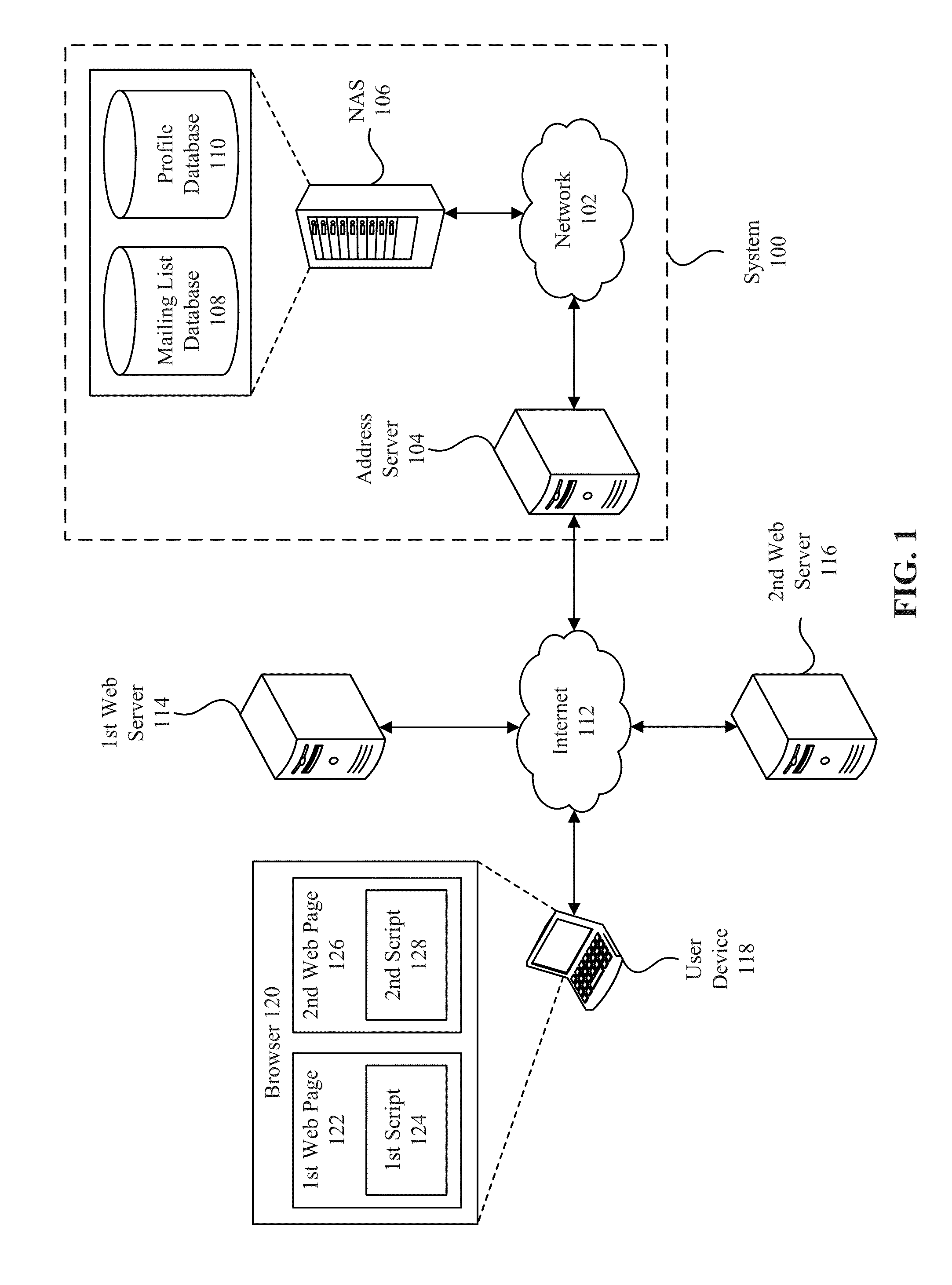 Network geolocation determination for direct mailings