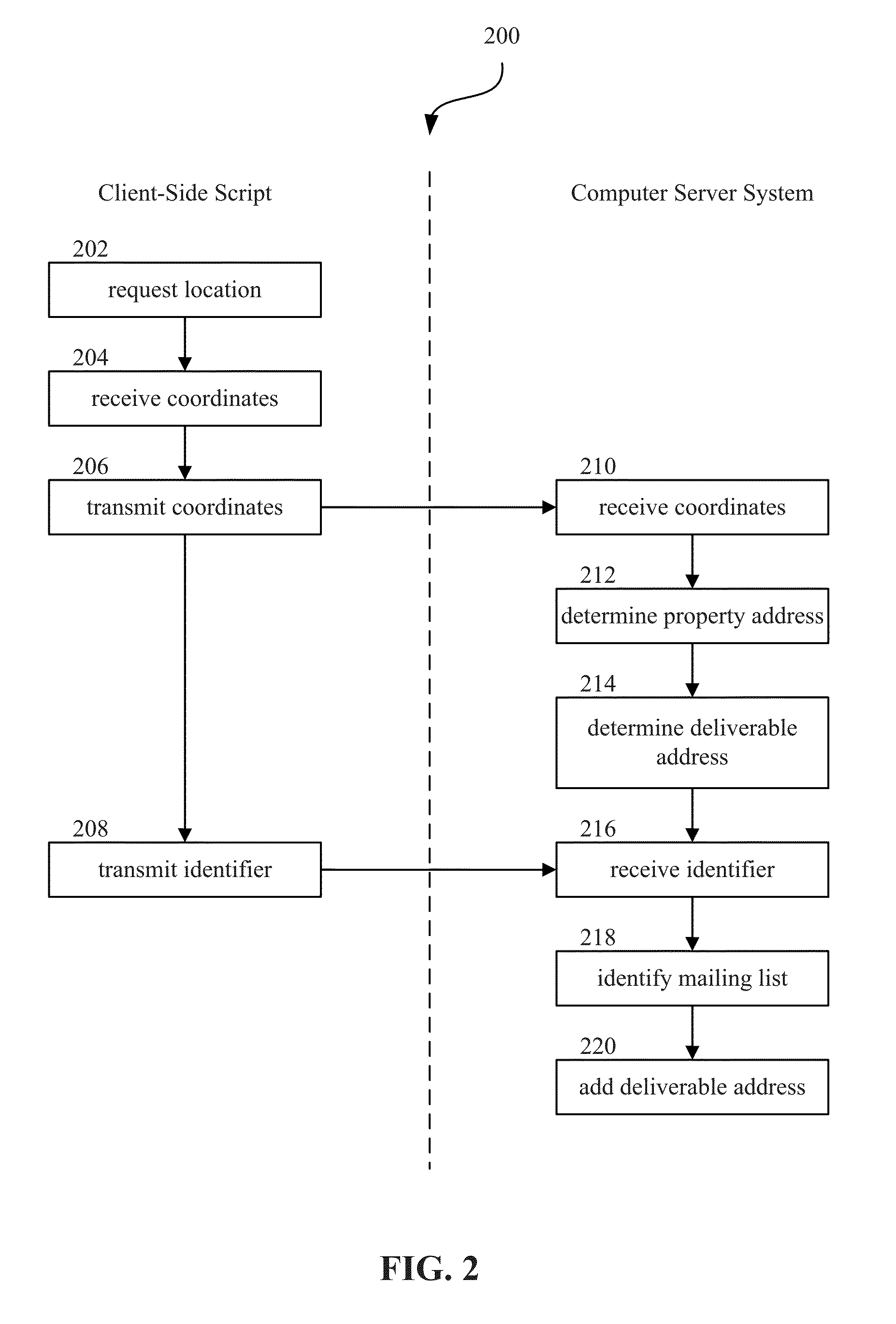 Network geolocation determination for direct mailings