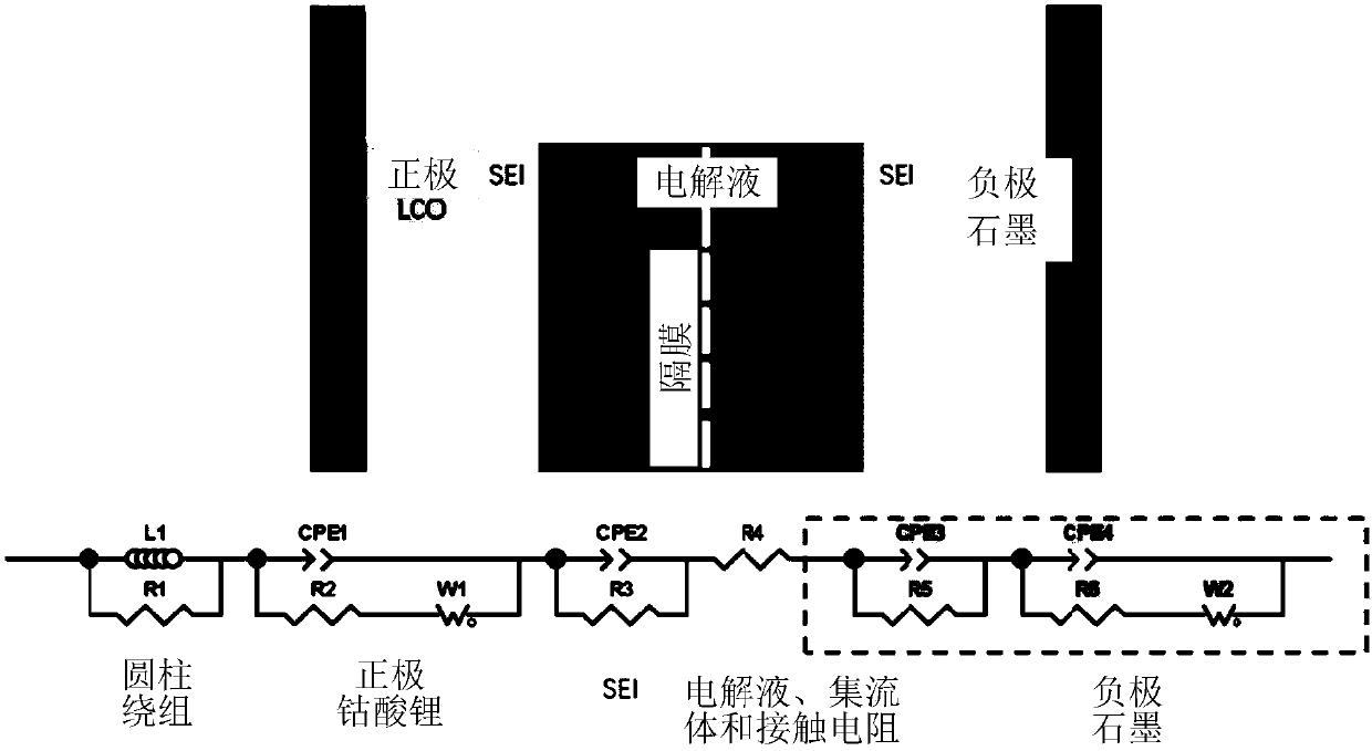 Method for estimating the remaining useful life of single battery or single batch of battery