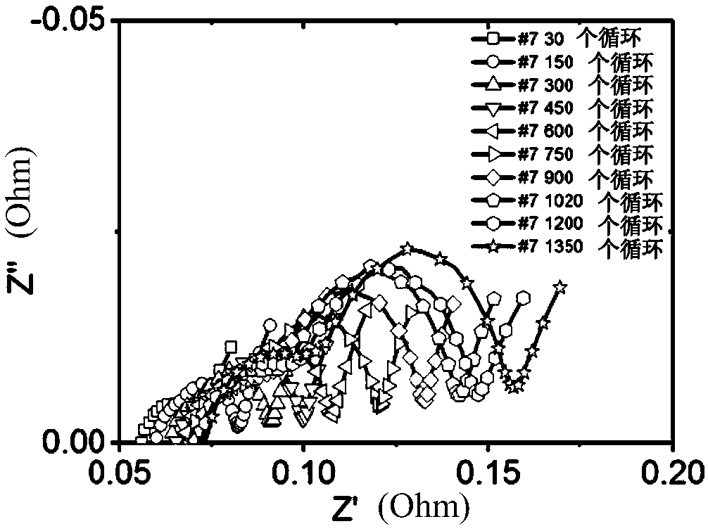 Method for estimating the remaining useful life of single battery or single batch of battery