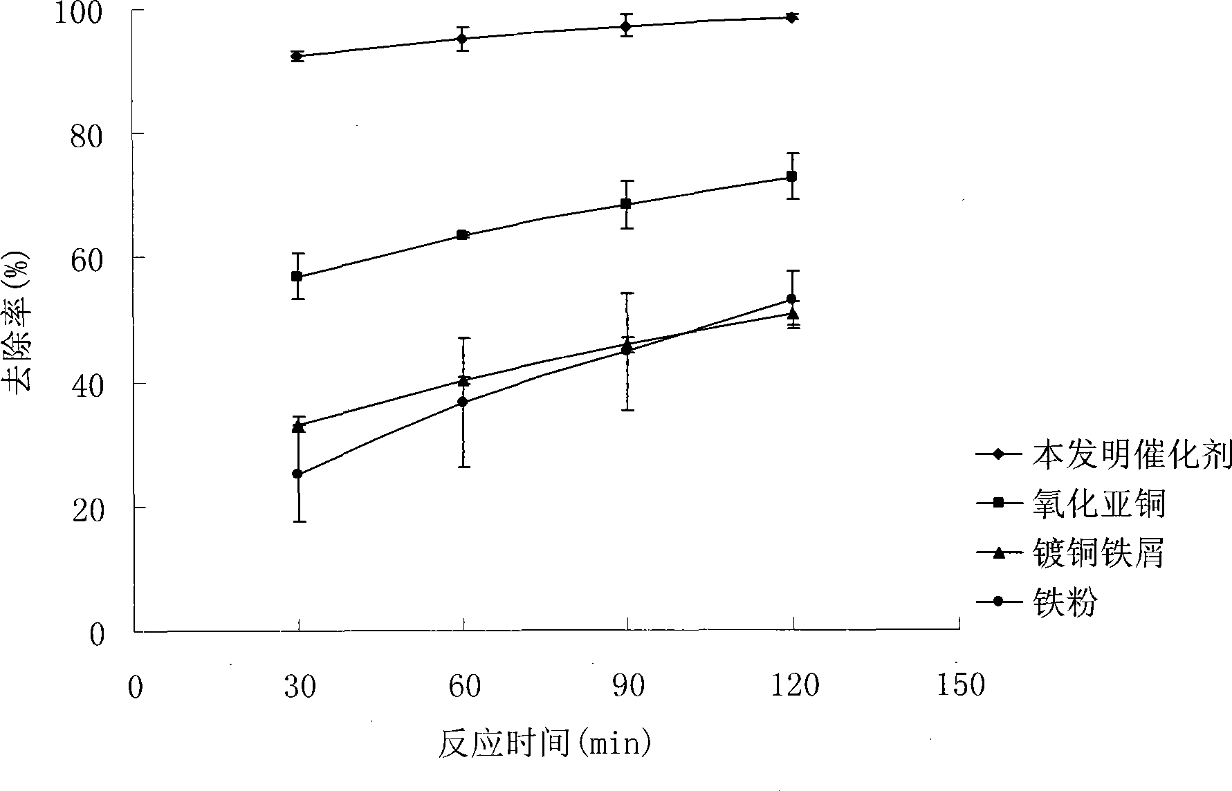 Method for preparing combined modified catalyst for processing coloring agent waste water