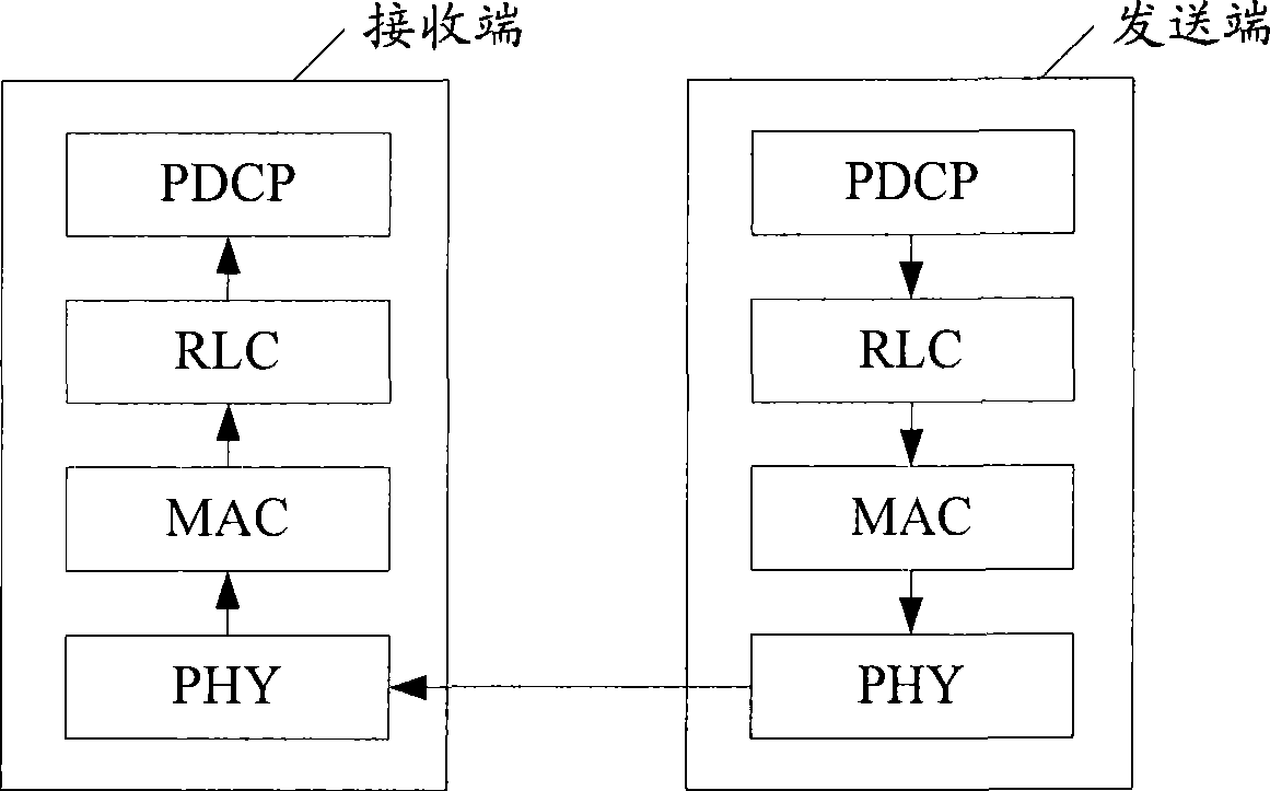 Method, system and equipment for configuring wireless link control layer sequence number