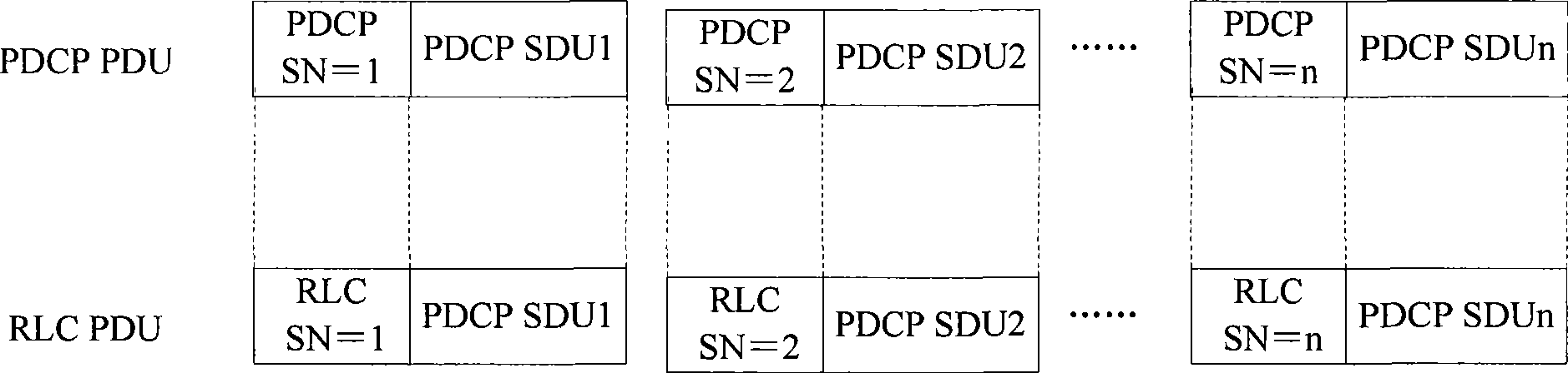 Method, system and equipment for configuring wireless link control layer sequence number