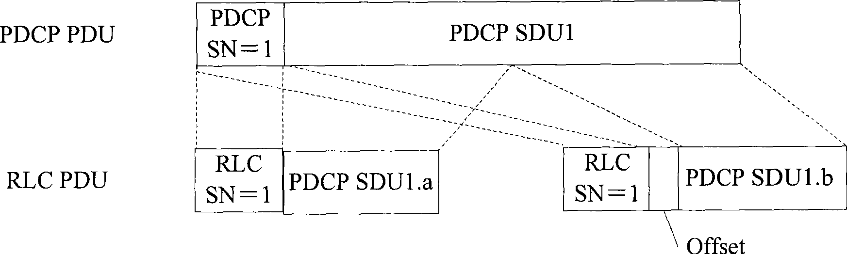 Method, system and equipment for configuring wireless link control layer sequence number