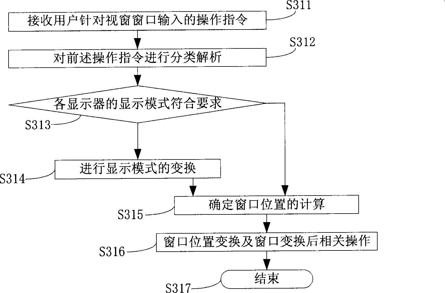 Multi-display system and its window switching method