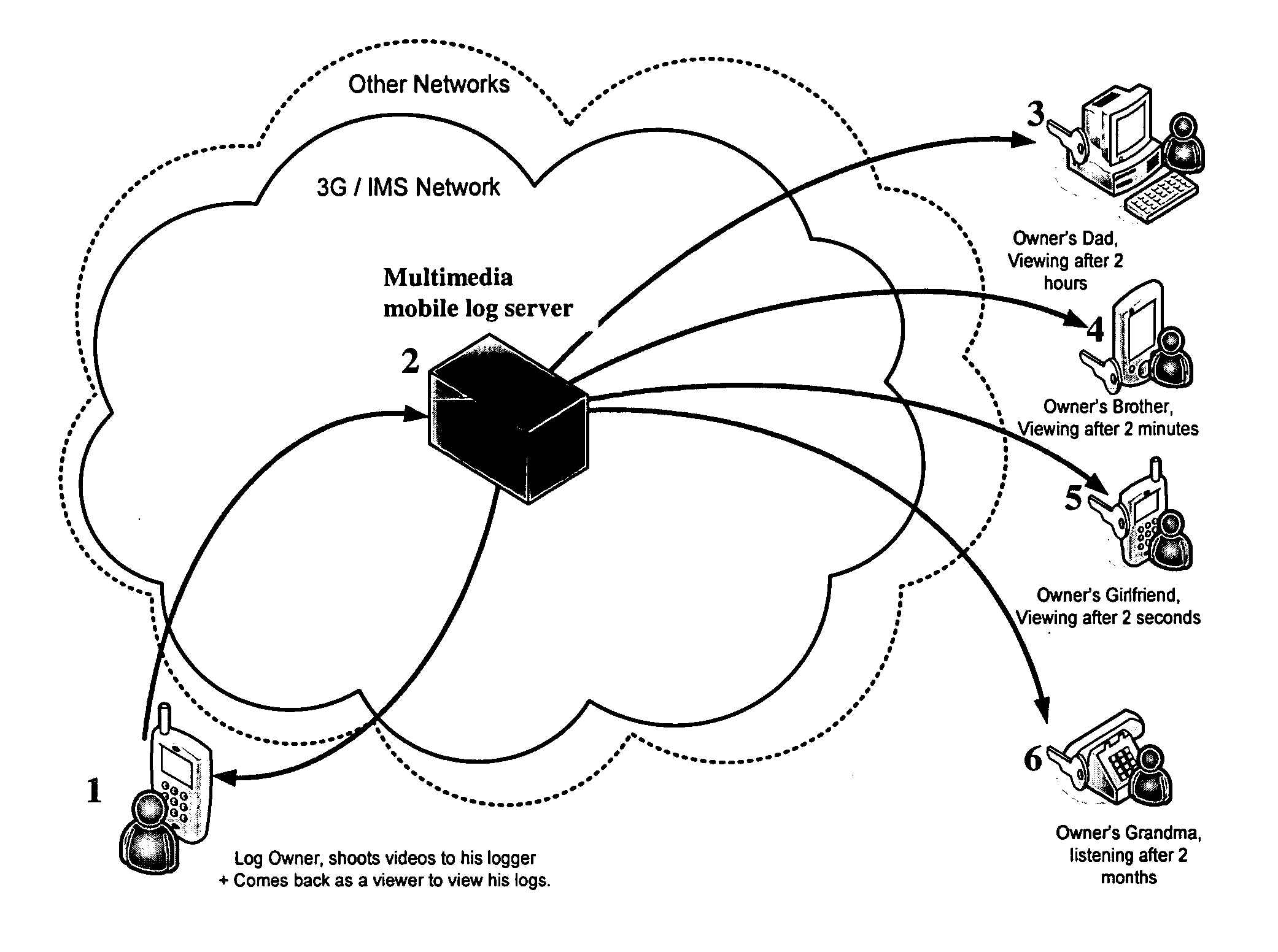 Multimedia system for a mobile log