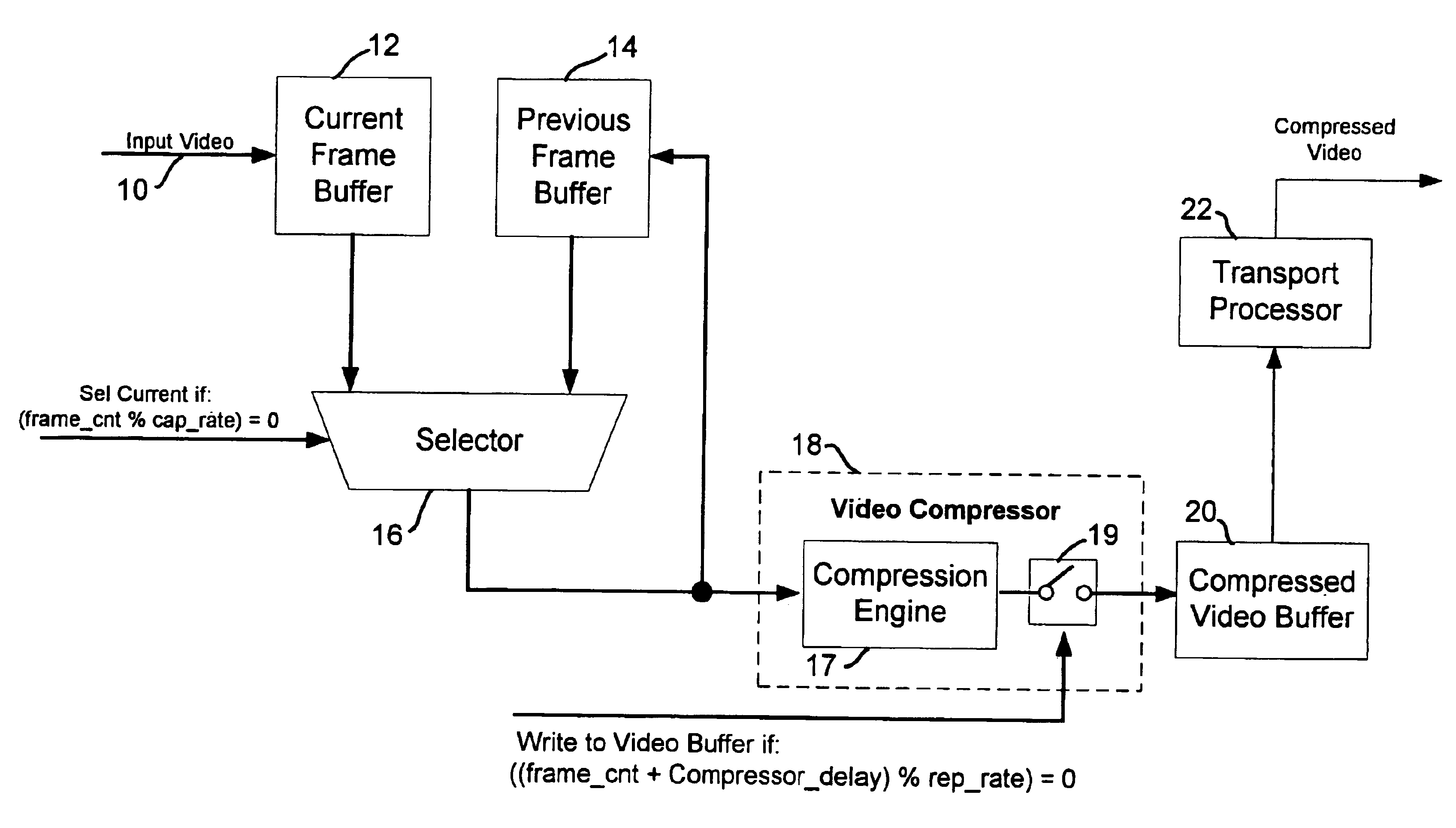 Still picture processing for MPEG-2 video