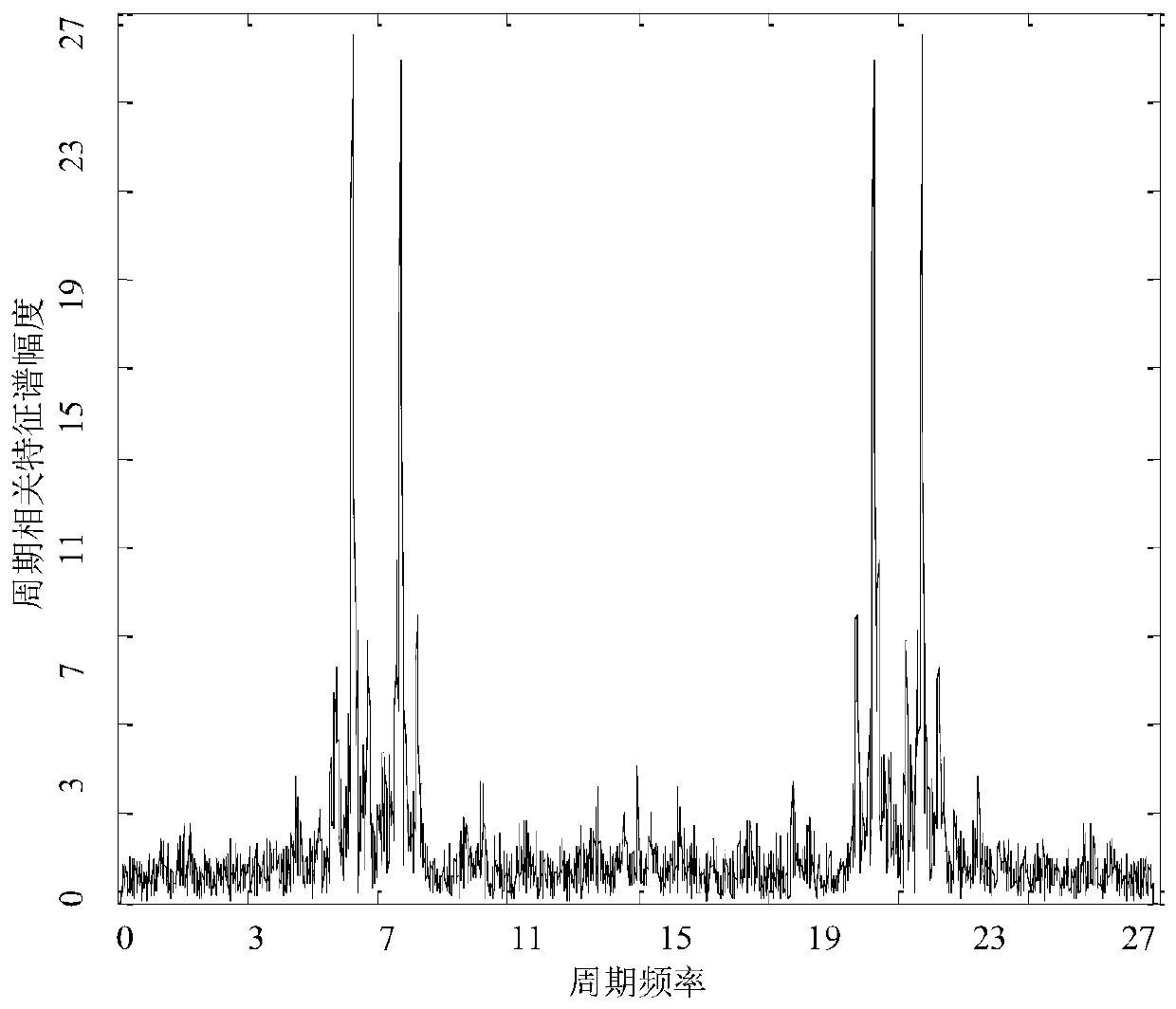 Modulation identification method based on interference cleaning and two-stage training of convolutional neural network model