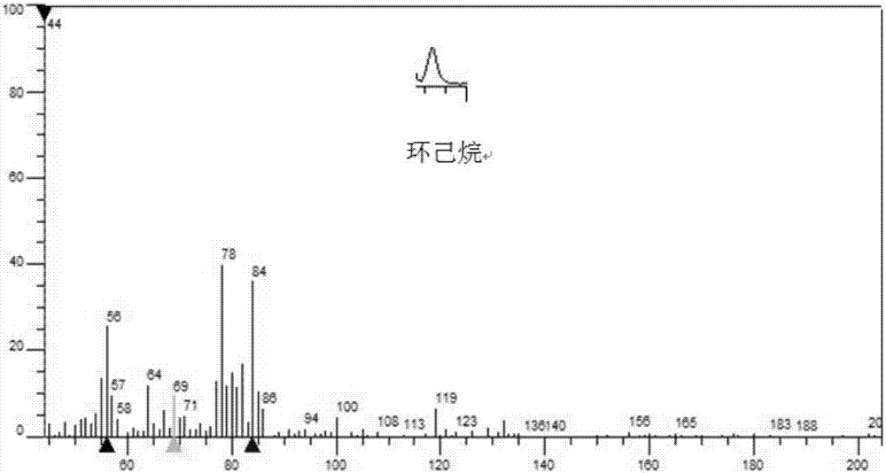 Detection method for inorganized emission of volatile organic compounds (VOCs)