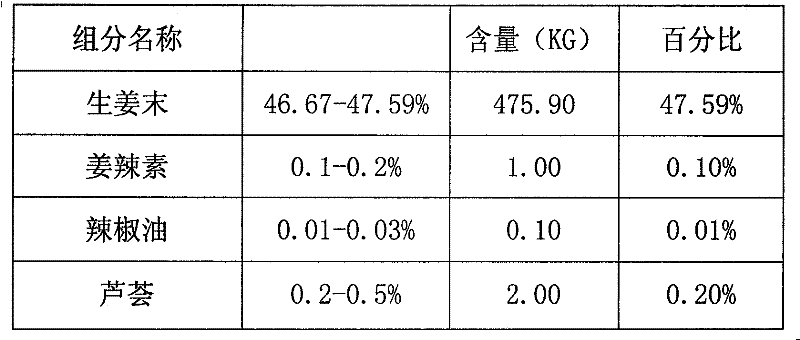 Shampoo or hair conditioner additive and method for preparing same