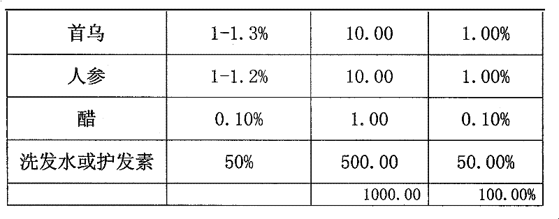 Shampoo or hair conditioner additive and method for preparing same