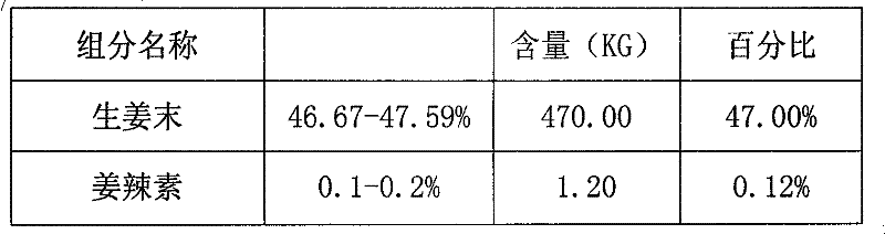 Shampoo or hair conditioner additive and method for preparing same