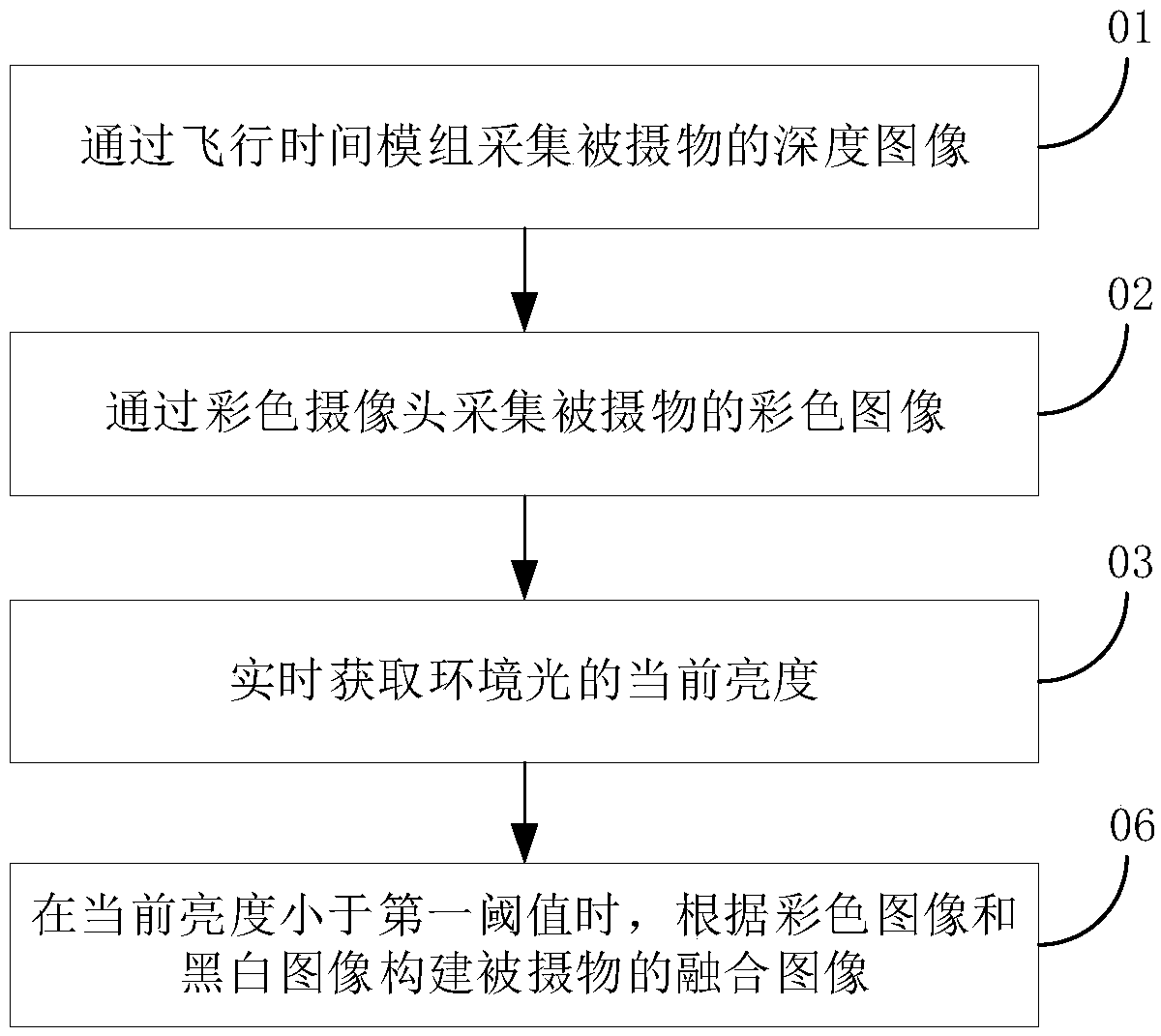 Electronic device and method for controlling electronic device