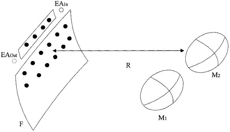 Unit-magnification multi-pass system optical path astigmatism compensation method and system thereof