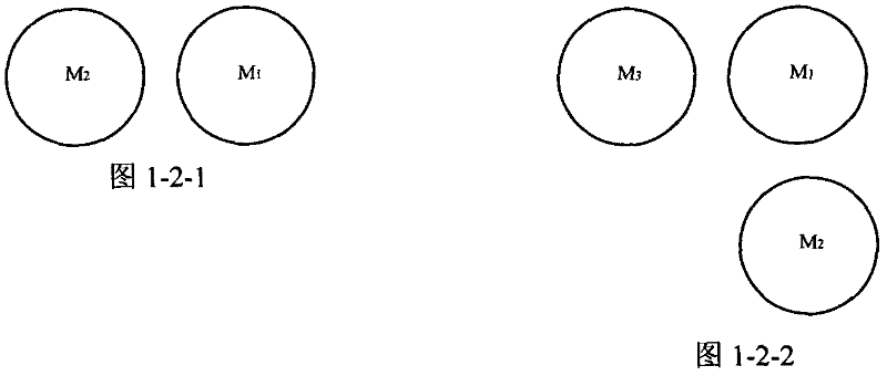 Unit-magnification multi-pass system optical path astigmatism compensation method and system thereof