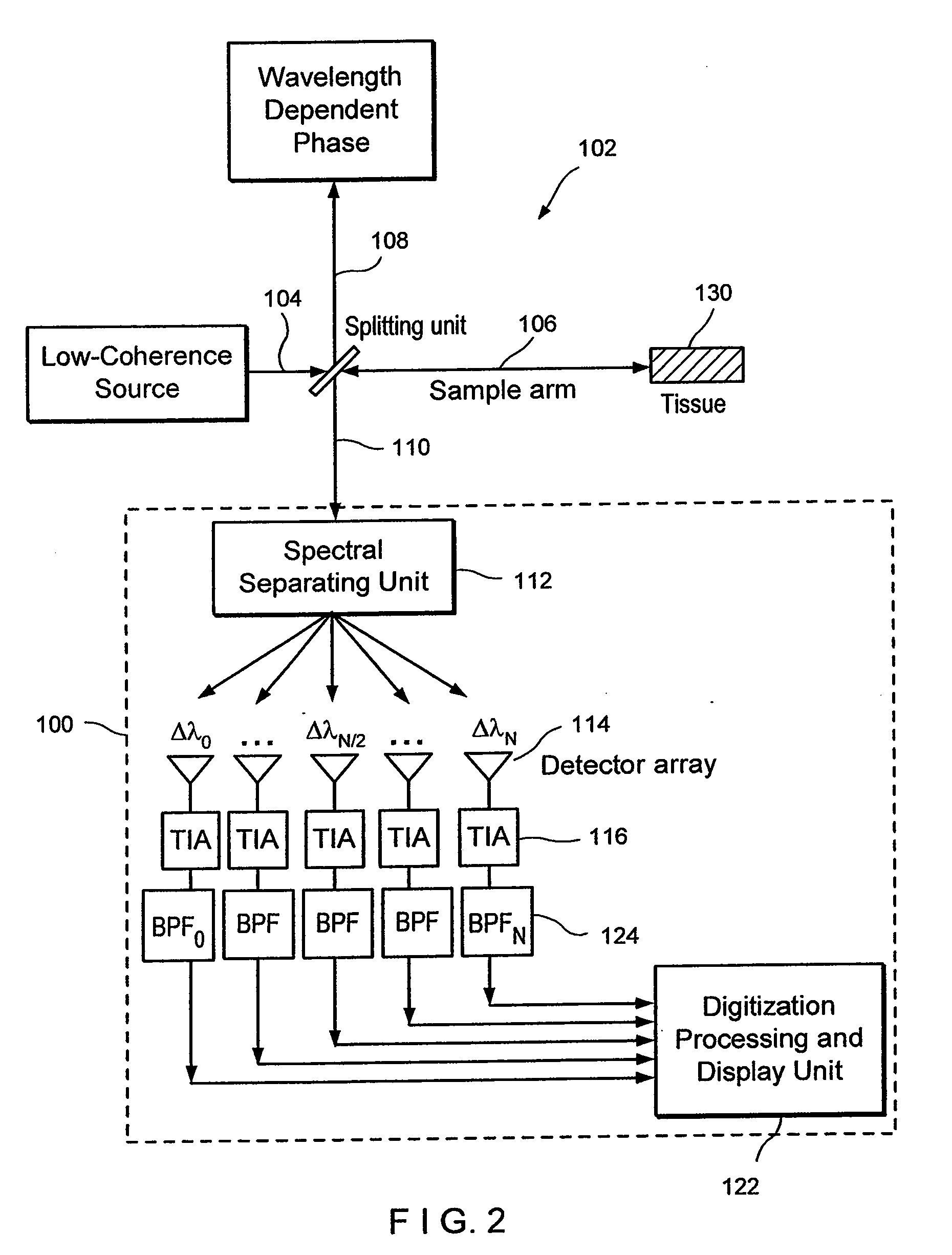 Apparatus and method for rangings and noise reduction of low coherence interferometry lci and optical coherence tomography oct signals by parallel detection of spectral bands