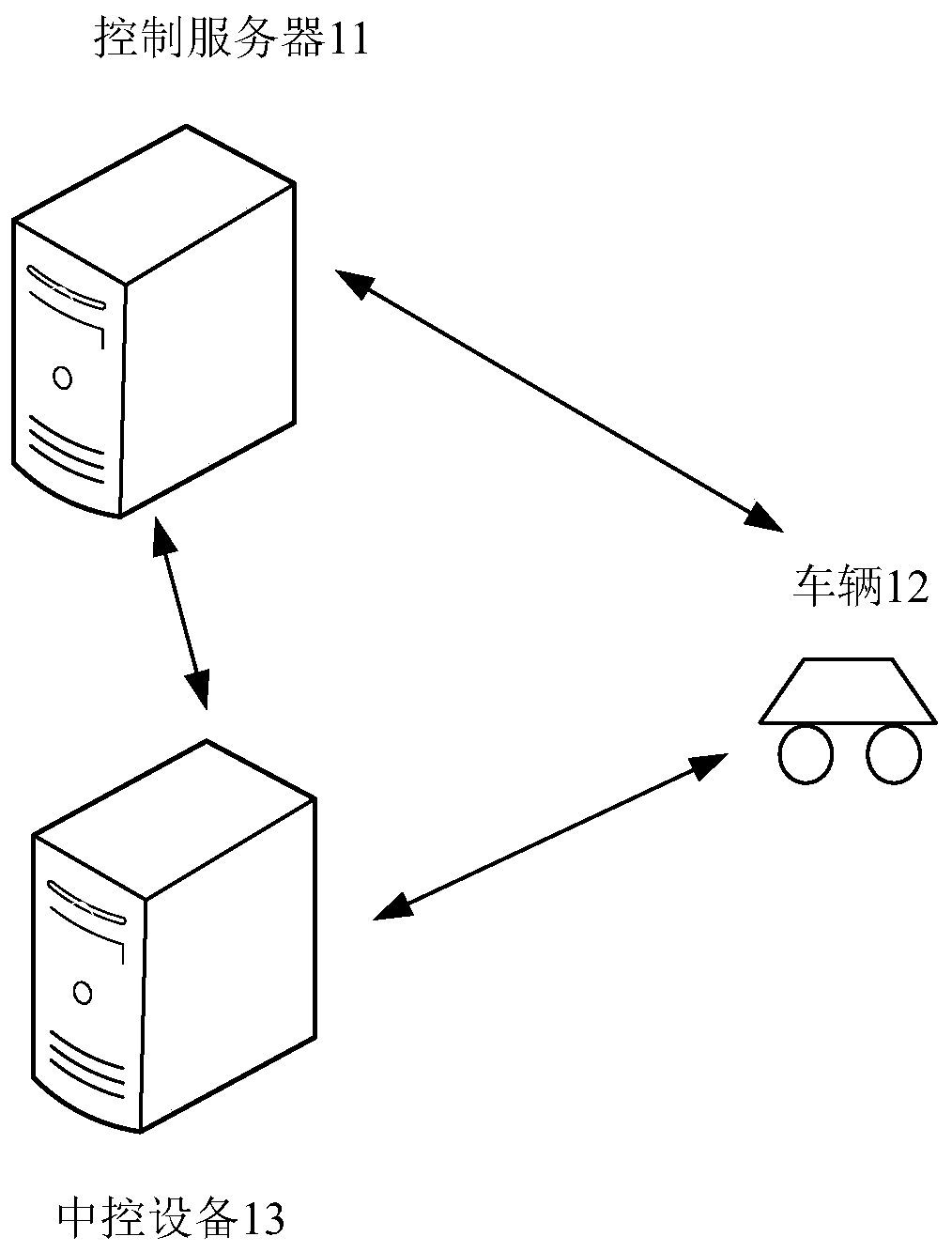 Remote control method and device of self-driving car