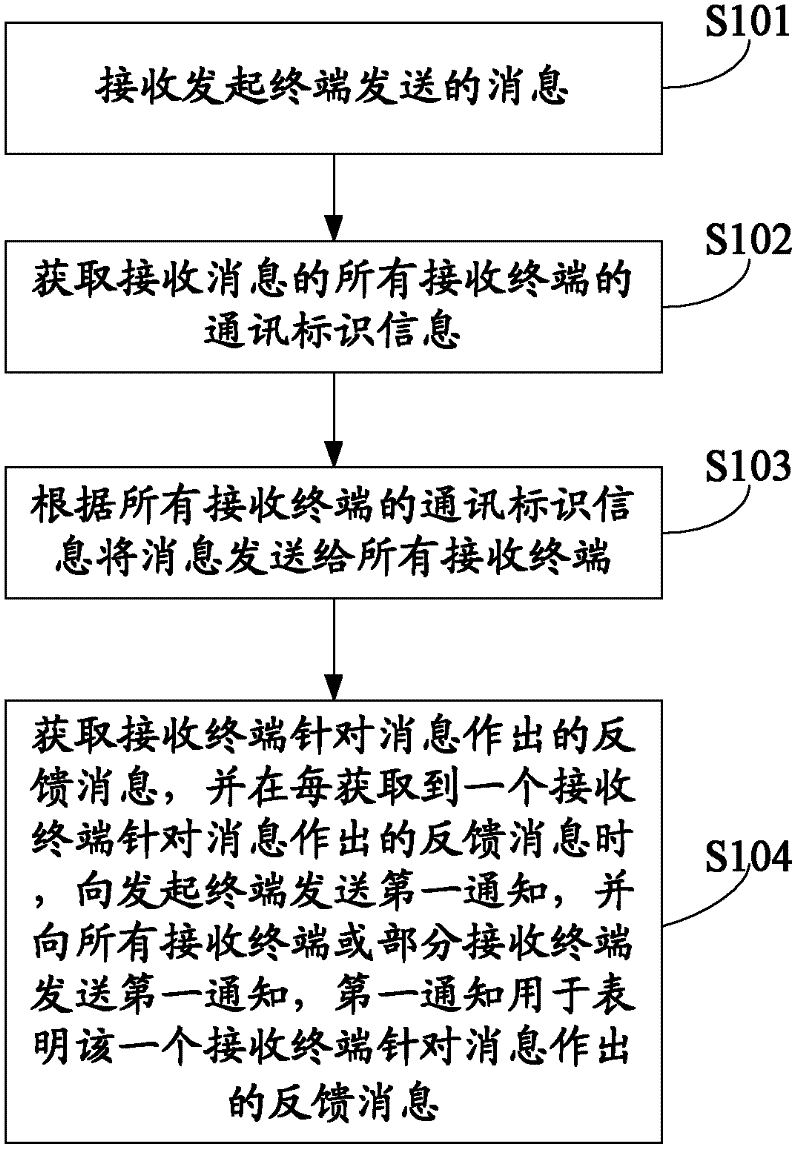 Communication method and communication apparatus