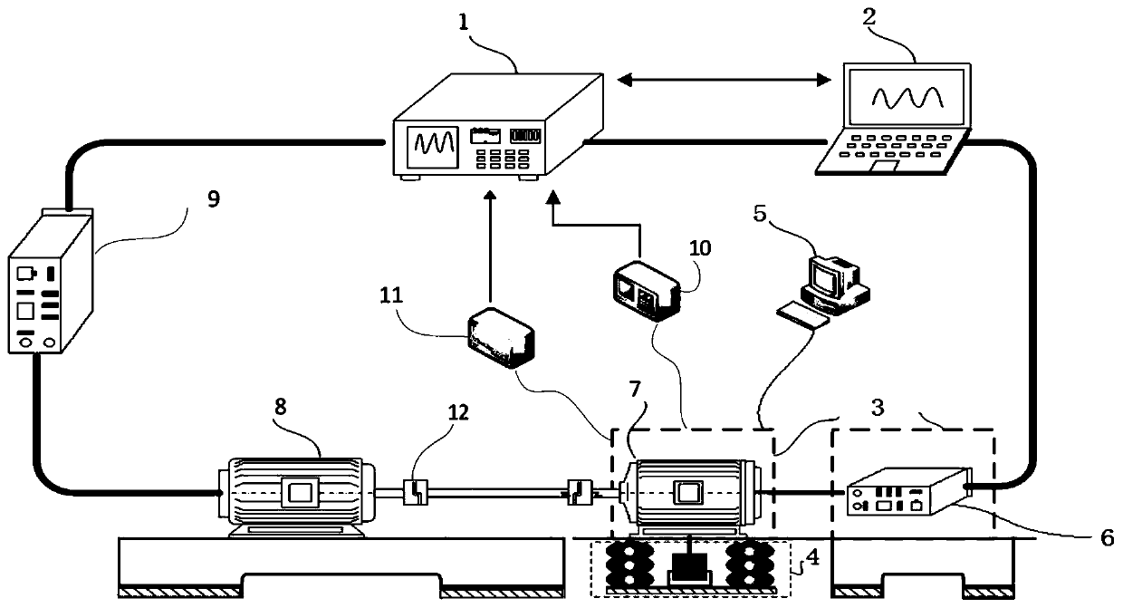 Servo motor test data real-time acquisition system and method