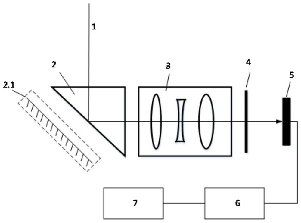 A periscope lens module of a mobile terminal and the mobile terminal