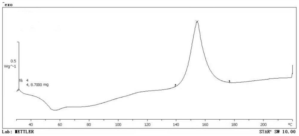 Modified phenolic resin and preparation method thereof