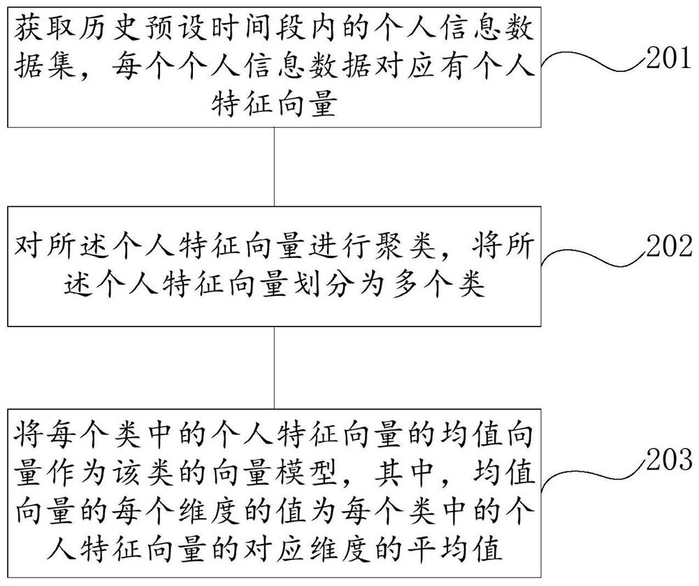 A method and system for self-adaptive configuration of functional layers of diapers based on usage