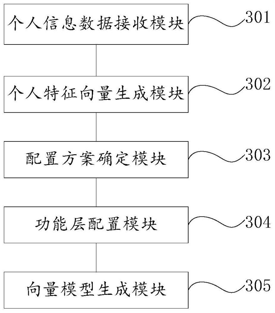 A method and system for self-adaptive configuration of functional layers of diapers based on usage