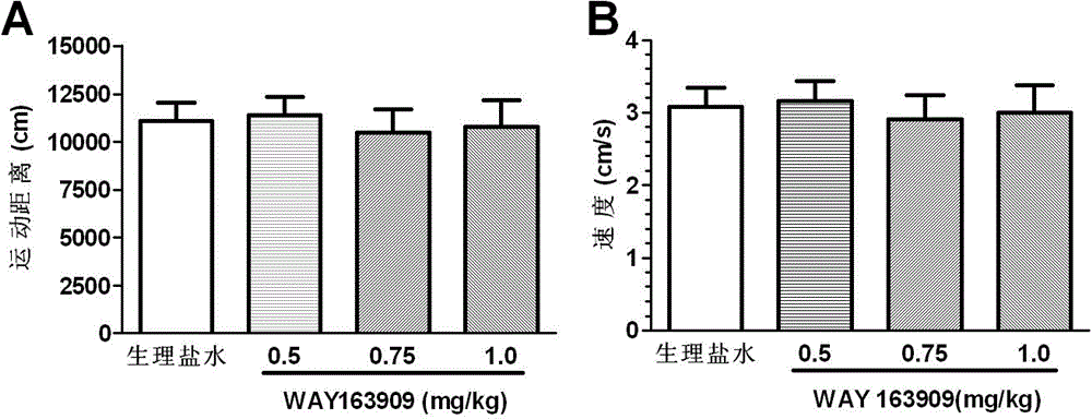 Novel application of high-selectivity 5-hydroxytryptamine 5-HT2C receptor agonist WAY163909