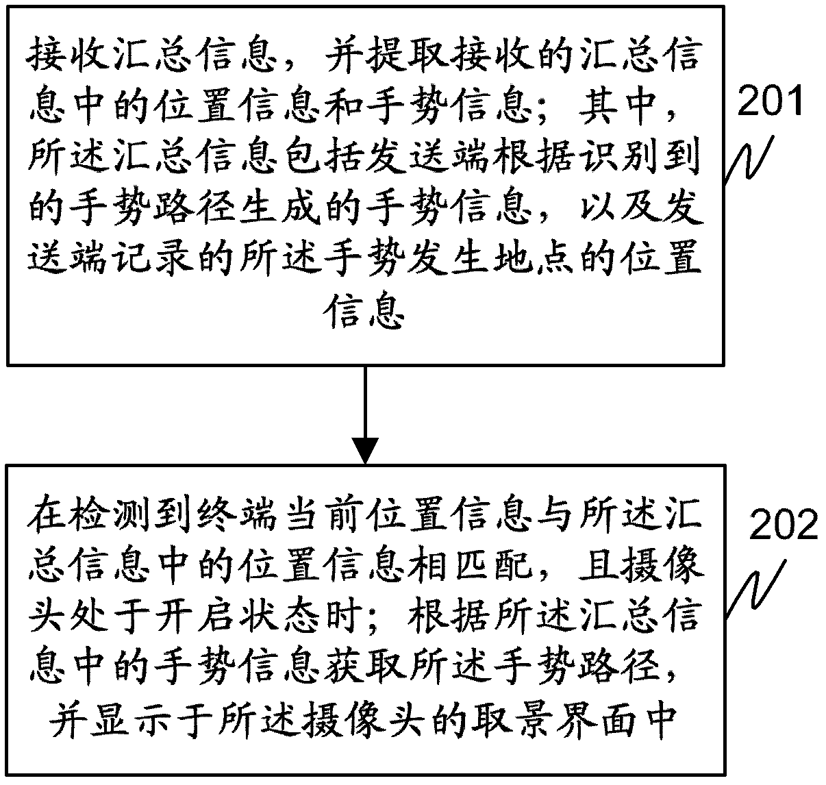 Method, device and terminal equipment for message generation and processing