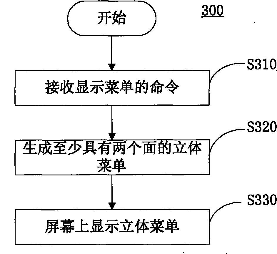 Display method and system of television (TV) menu